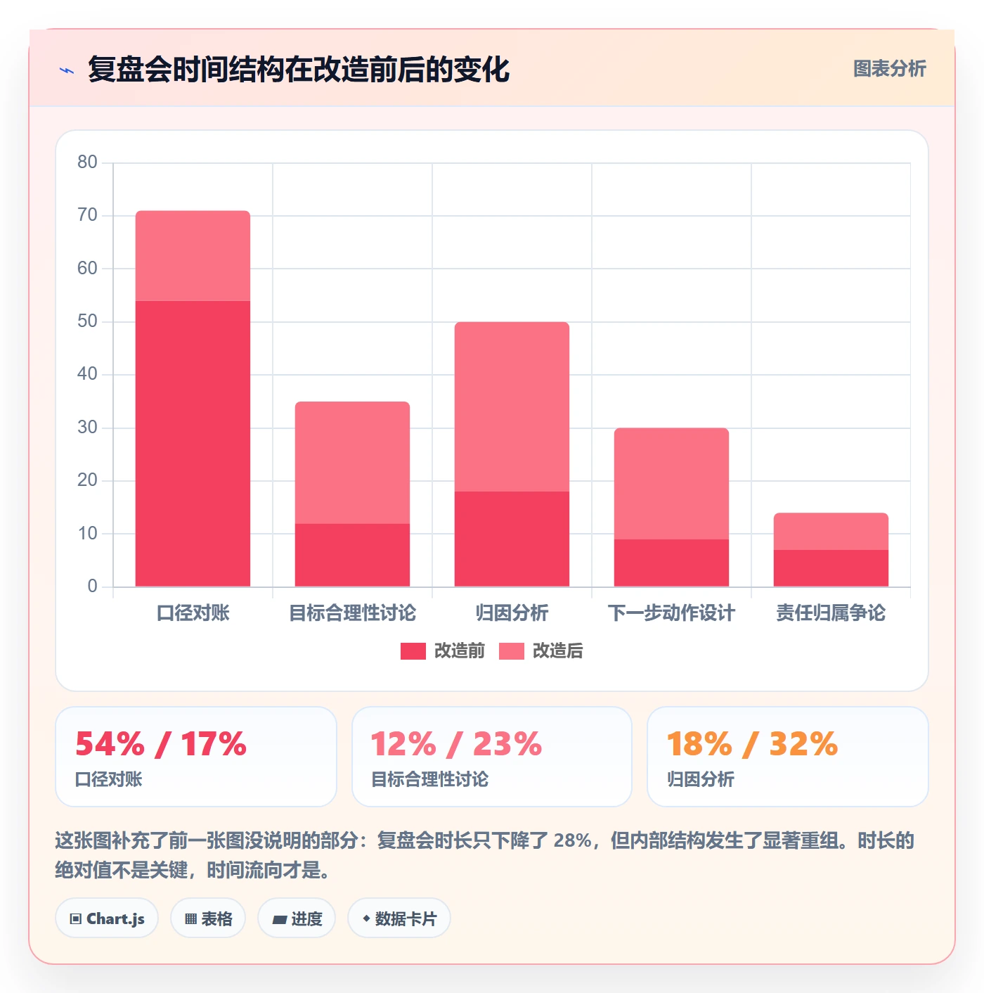 项目目标目标对齐全流程：产品经理数据分析与一文讲清