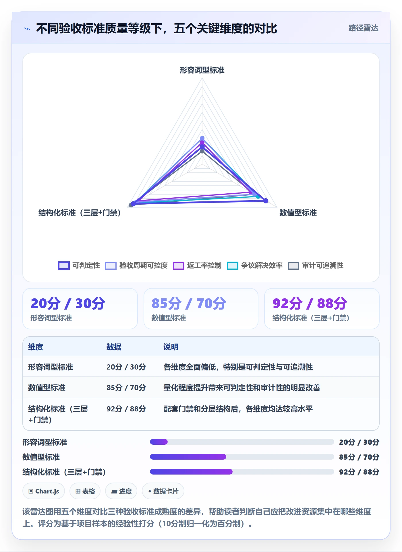 验收最佳实践：PMO任务验收最佳实践，常见问题