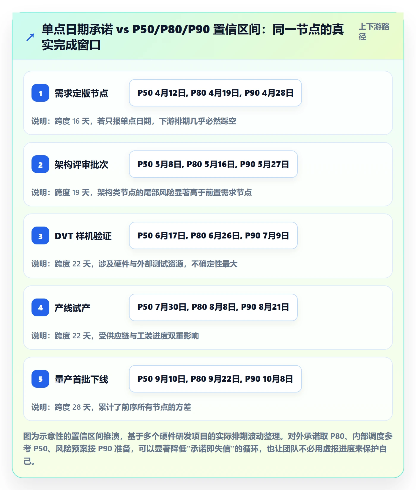 关键节点怎么做?企业管理者实操方法:里程碑从0到1