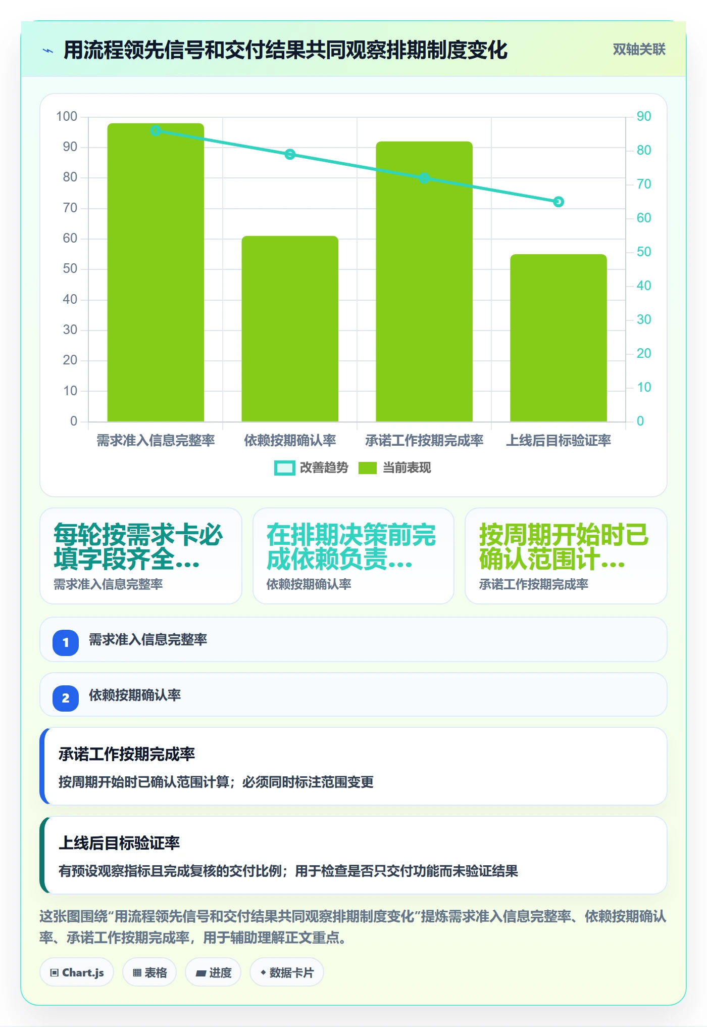 需求优先级实操方法：研发团队提升需求排期效率的制度设计方法与模板