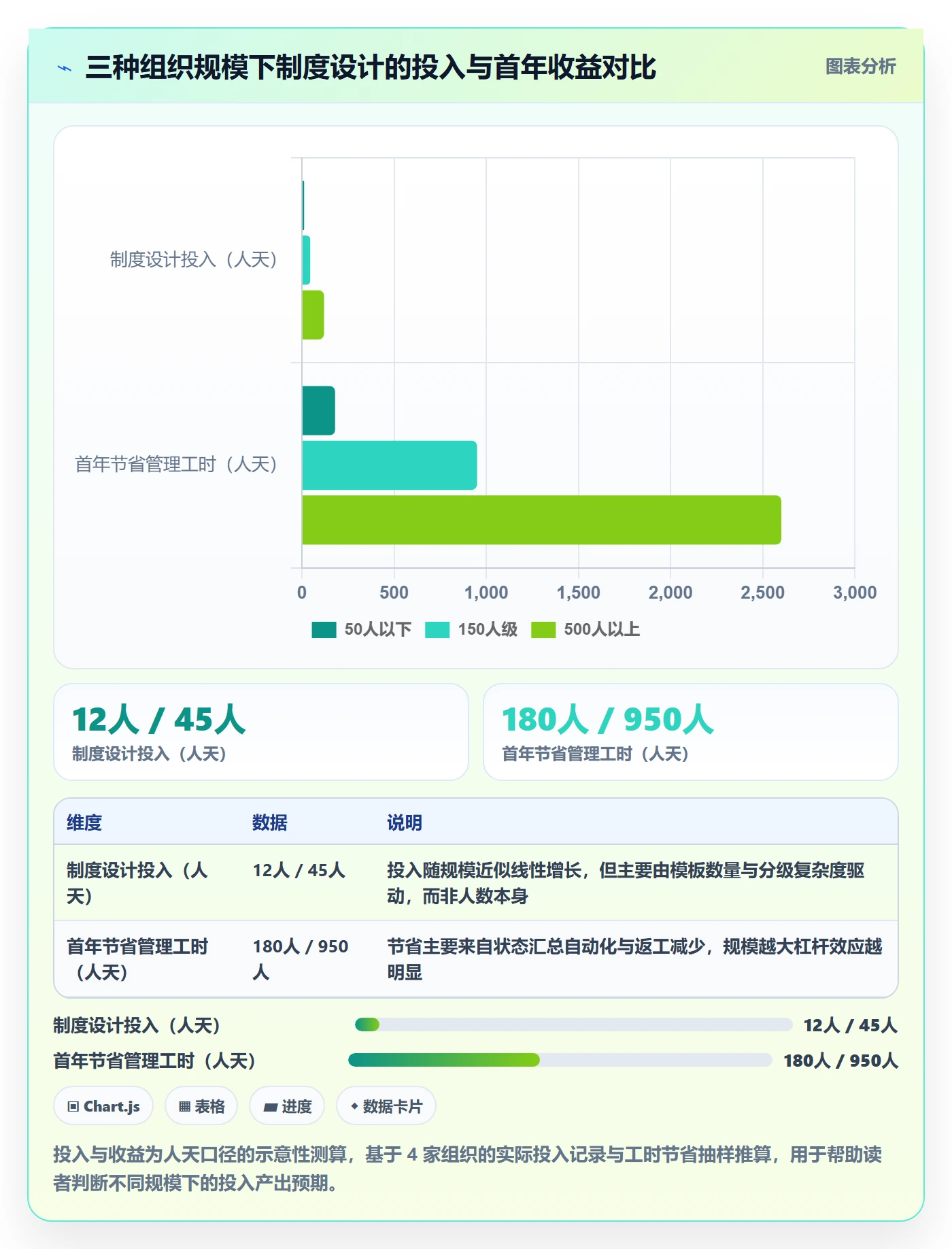 项目模板项目模板全流程:项目经理制度设计与一文讲清