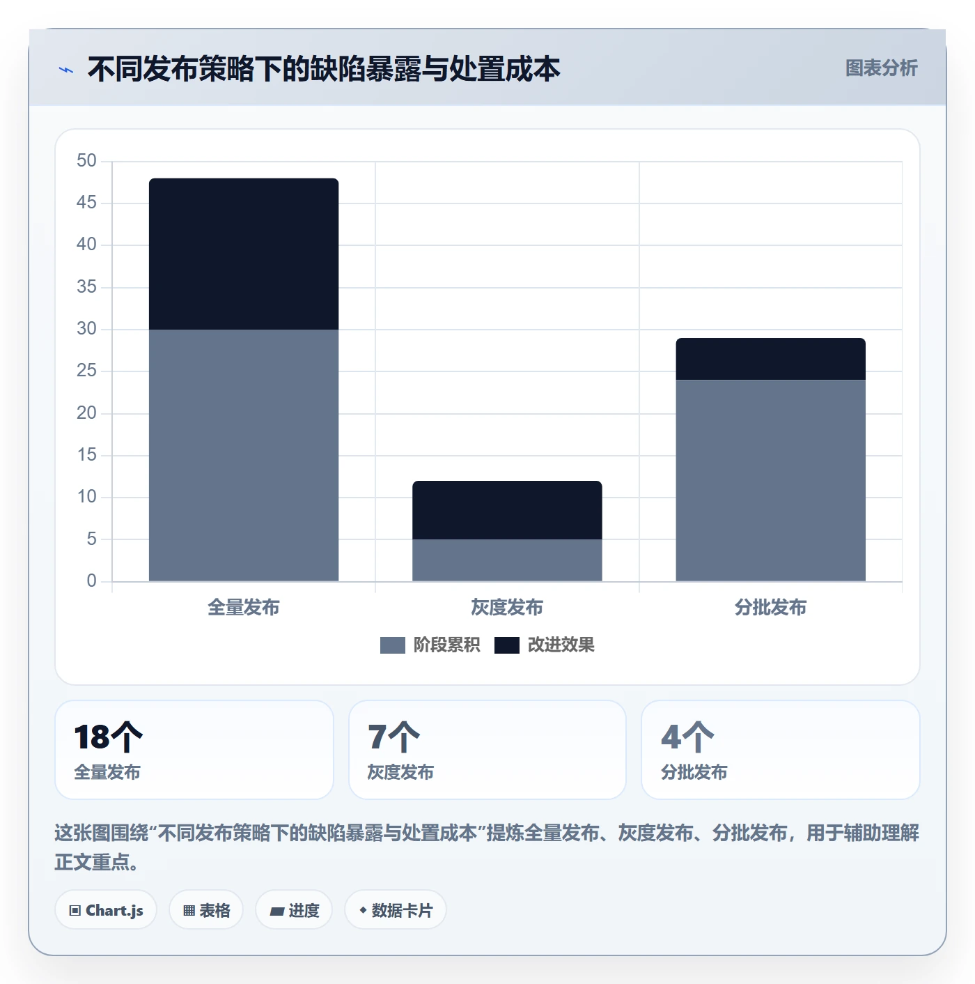 发布检查落地方案：项目负责人开展发布管理的最佳实践案例解析