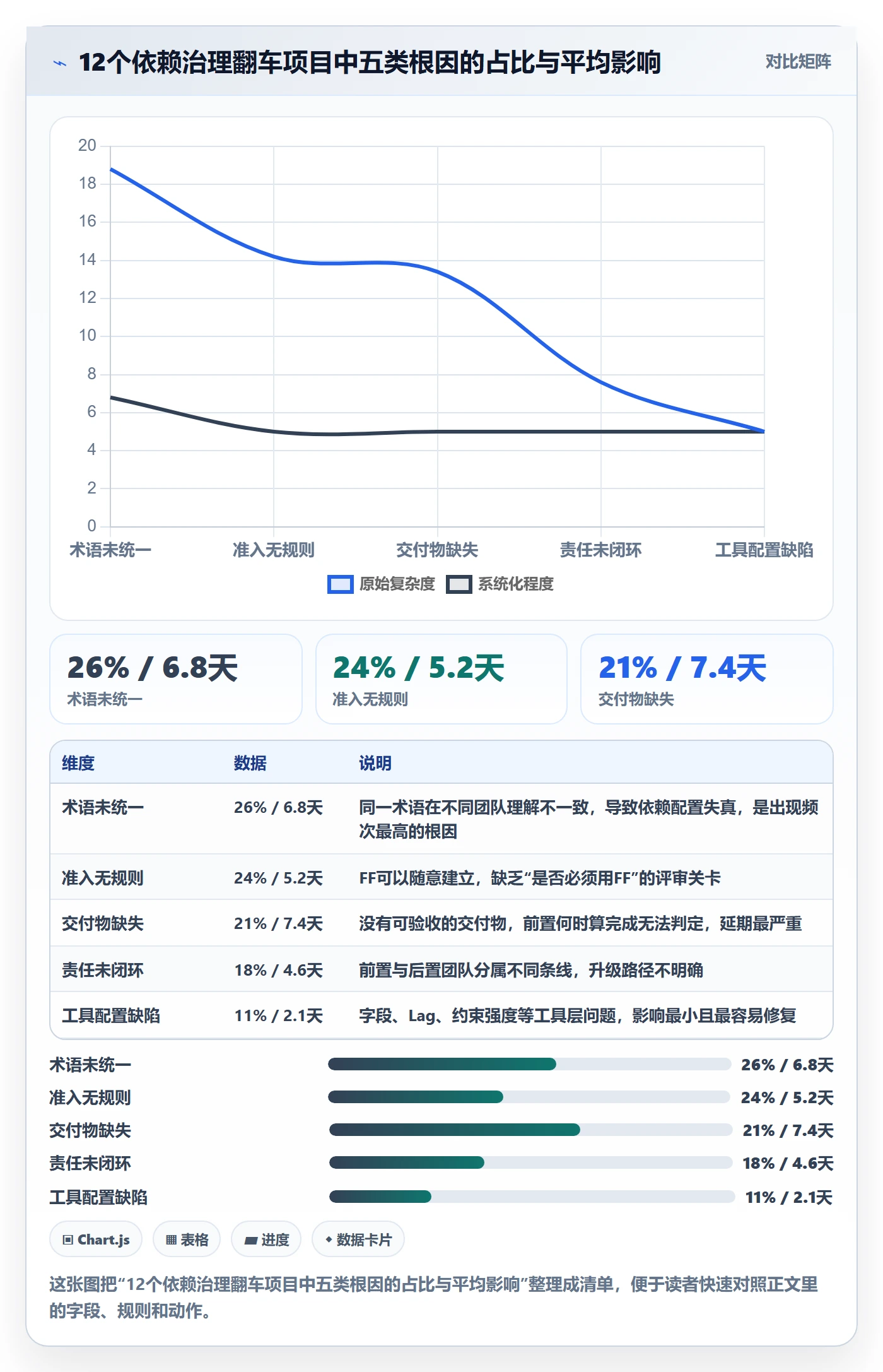 任务依赖如何做好FF？PMO落地方案与操作步骤