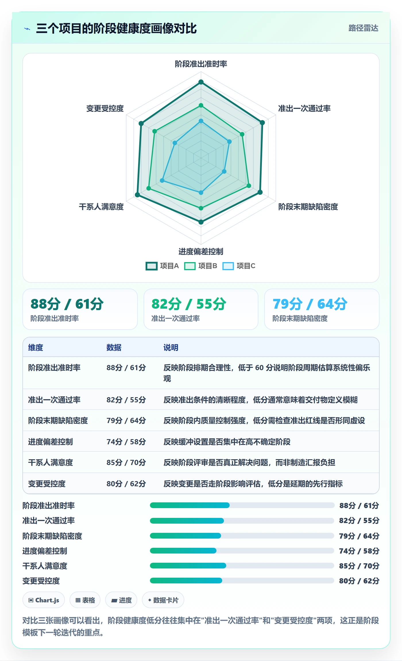 阶段划分管理指南:项目经理如何做好项目阶段,实操方法全流程