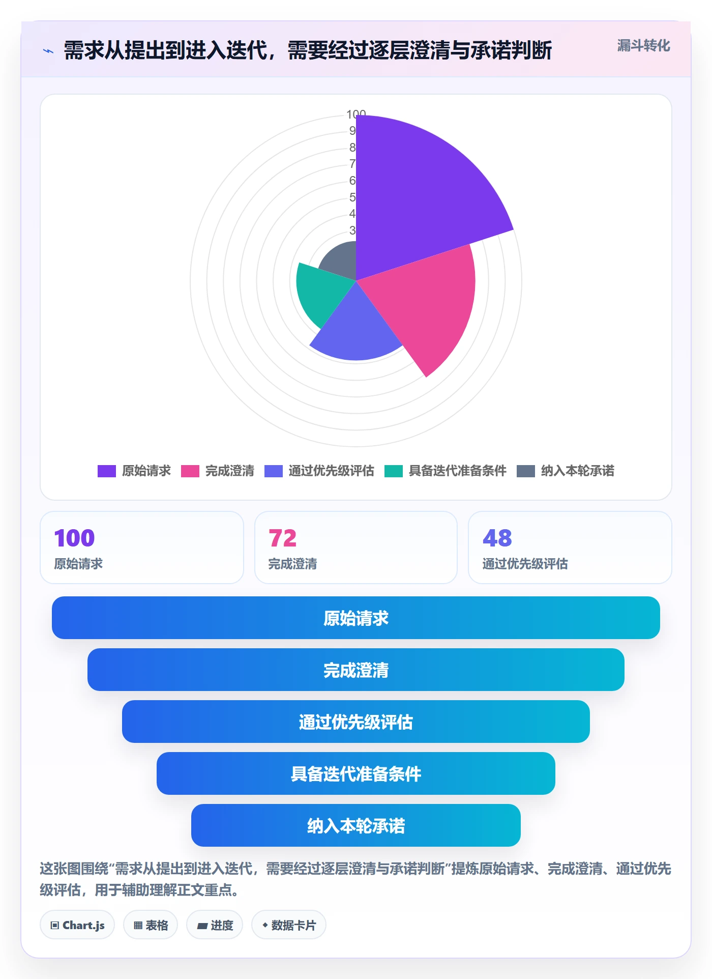 迭代最佳实践:项目经理敏捷项目制度设计,常见问题
