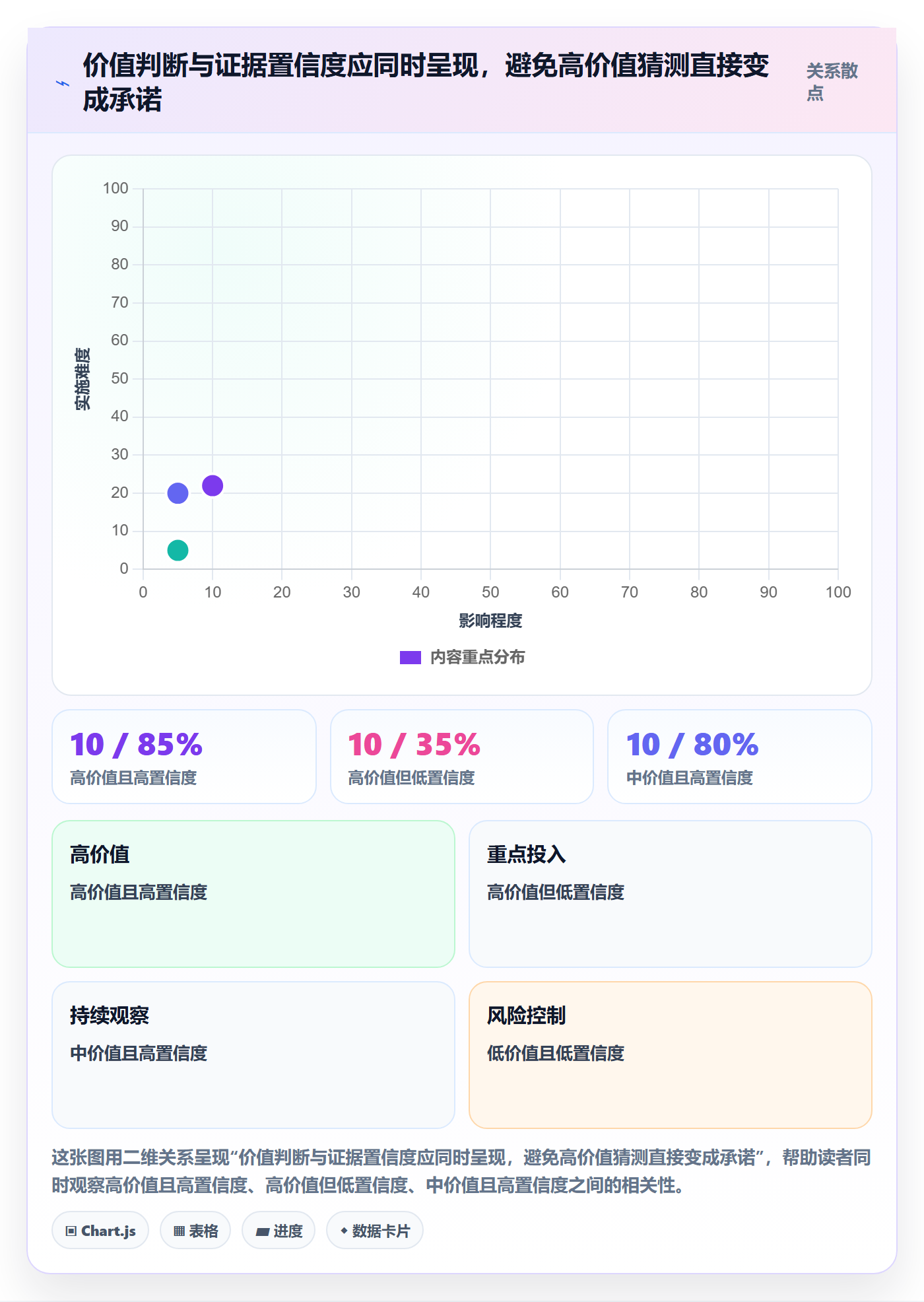 敏捷项目如何做好Backlog?实施团队制度设计与操作步骤