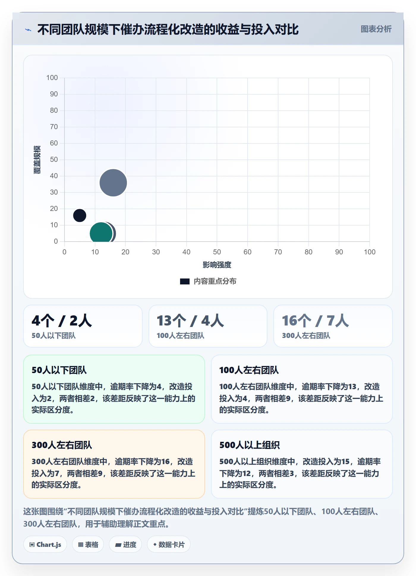 任务提醒催办全流程:项目负责人数据分析与一文讲清