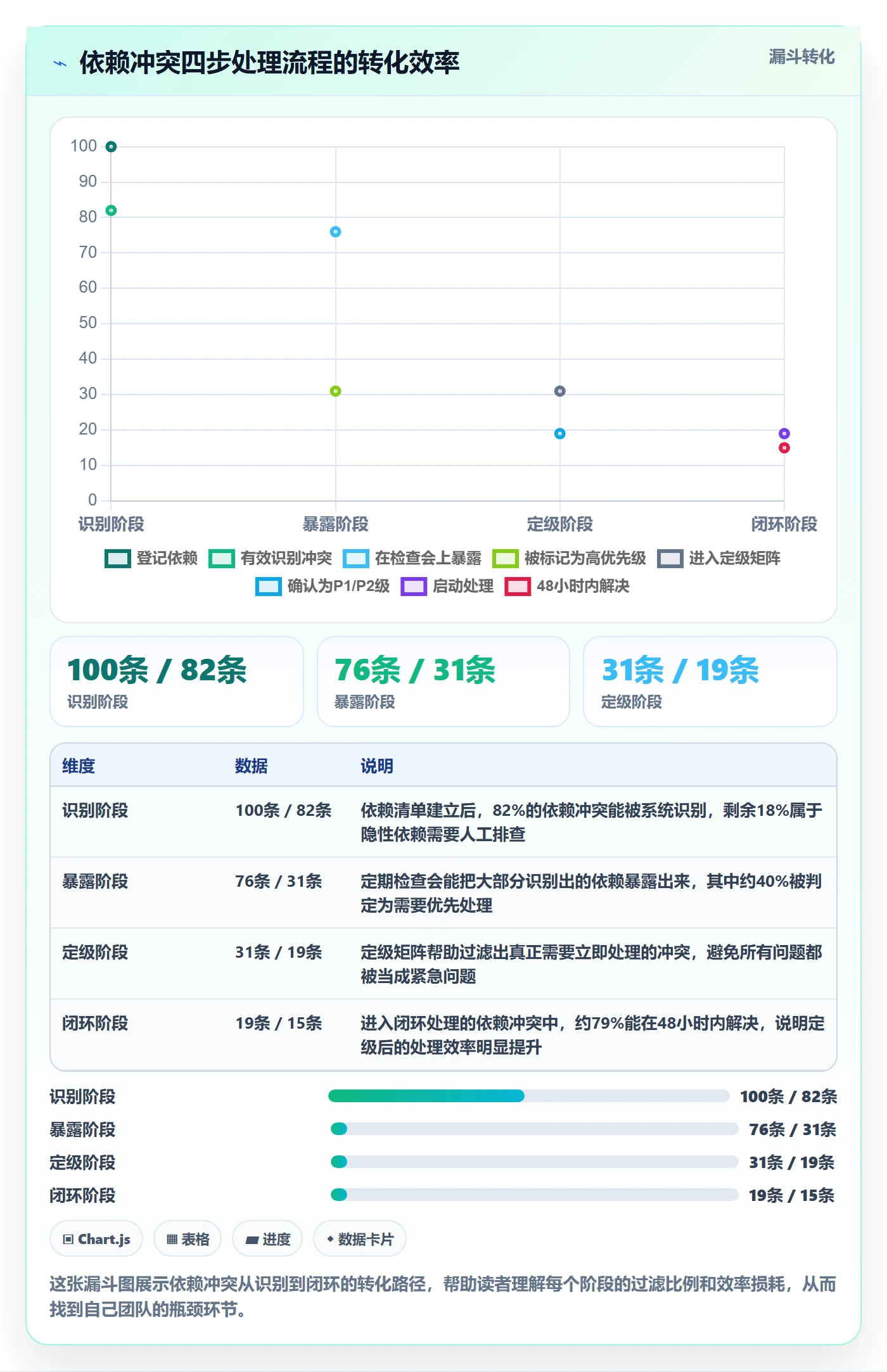 依赖冲突流程与规范:产品经理任务依赖入门指南关键指标
