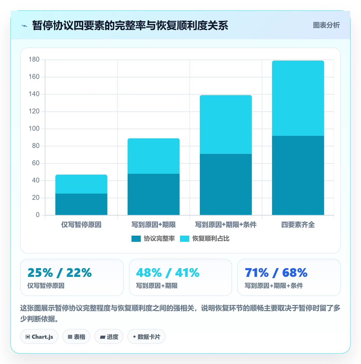 暂停管理指南:跨部门团队如何做好任务执行,入门指南全流程