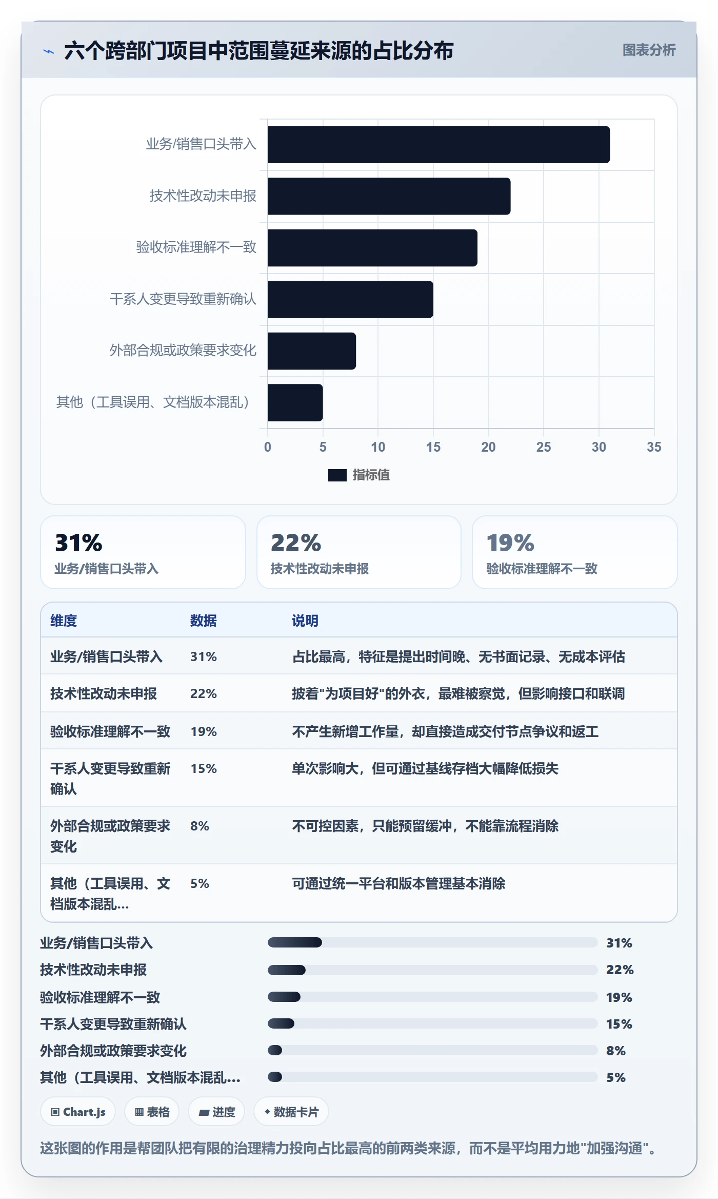 范围定义管理指南:跨部门团队如何做好项目范围,制度设计全流程