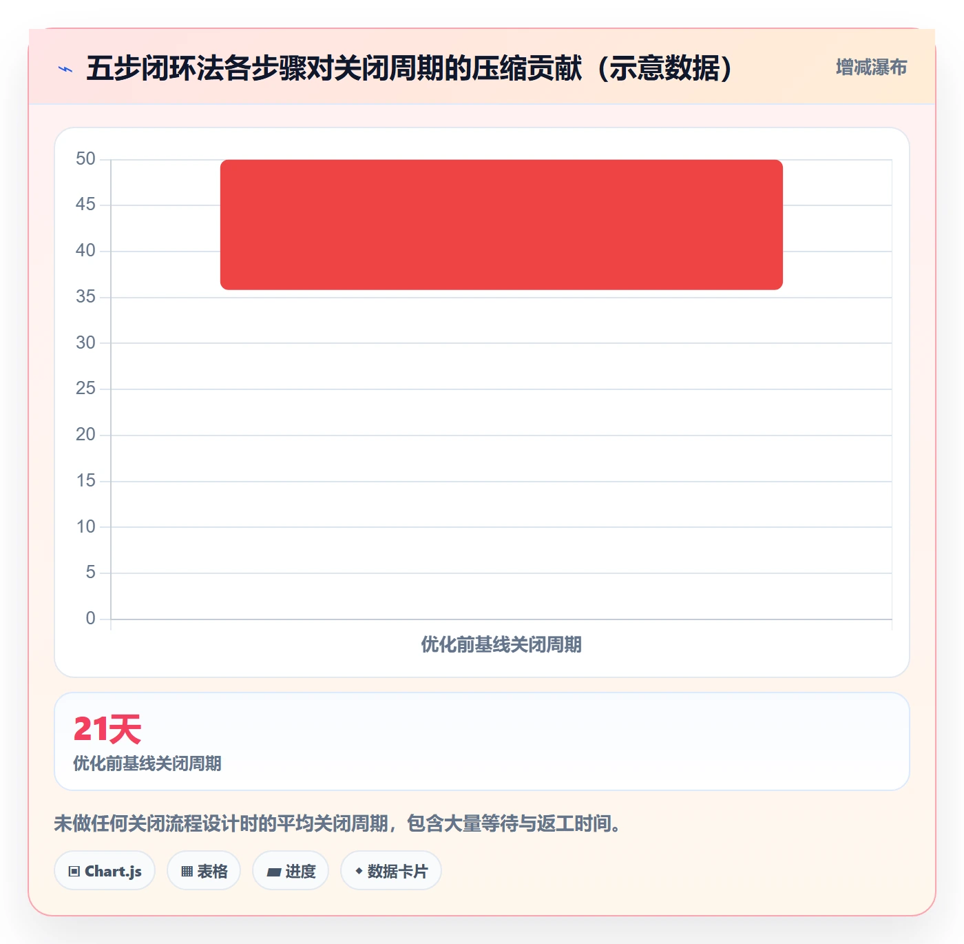 关闭最佳实践：跨部门团队任务执行流程优化，常见问题