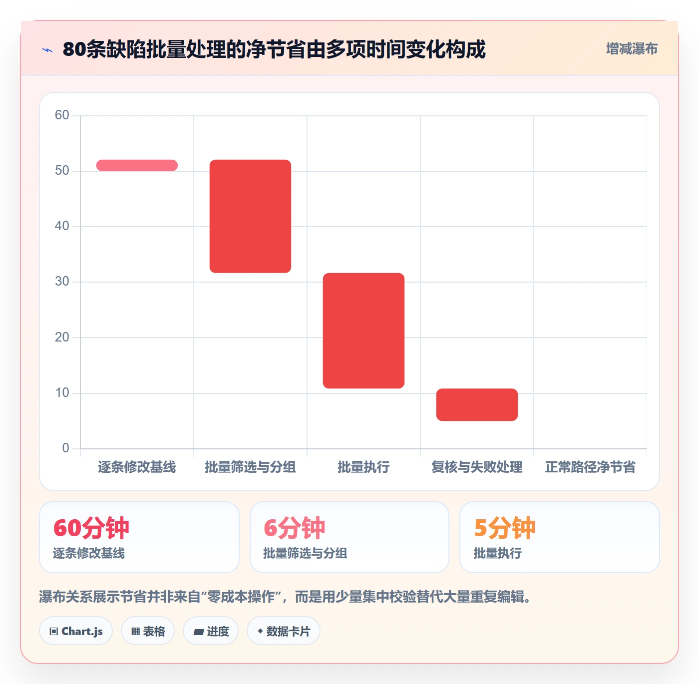 列表视图批量操作全流程：研发团队效率提升与一文讲清