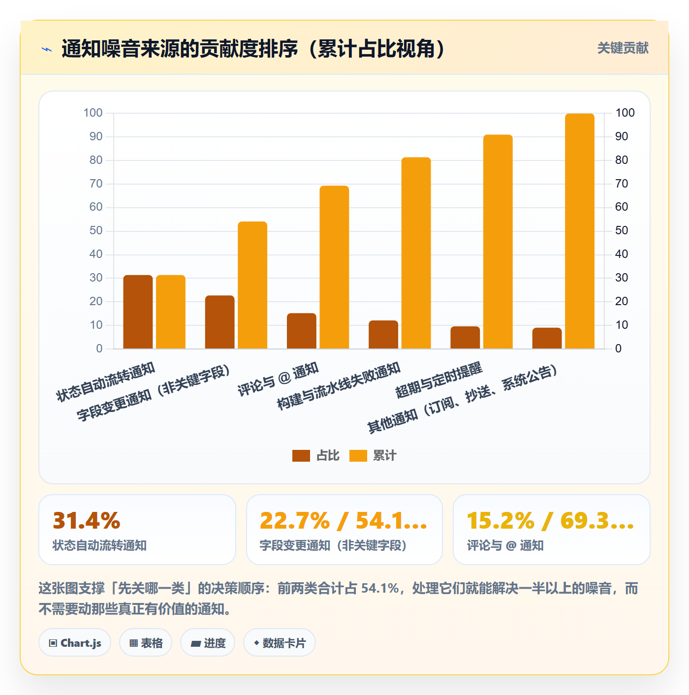 消息通知管理方法大全:项目负责人任务提醒协同管理落地清单