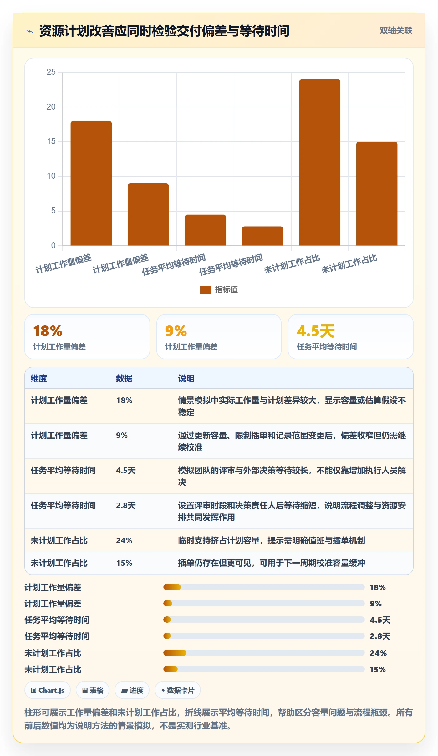 资源负载如何做好资源平衡?项目成员风险控制与操作步骤
