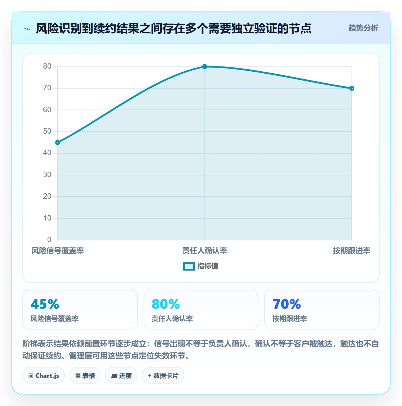 需求管理需求拆解全流程:管理层入门指南与一文讲清