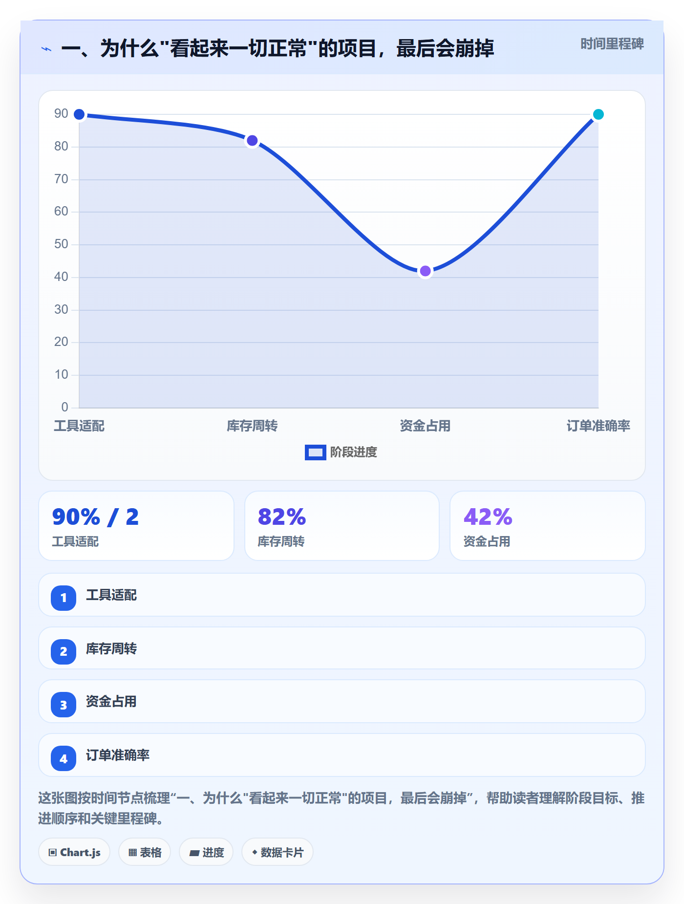 一、为什么"看起来一切正常"的项目，最后会崩掉