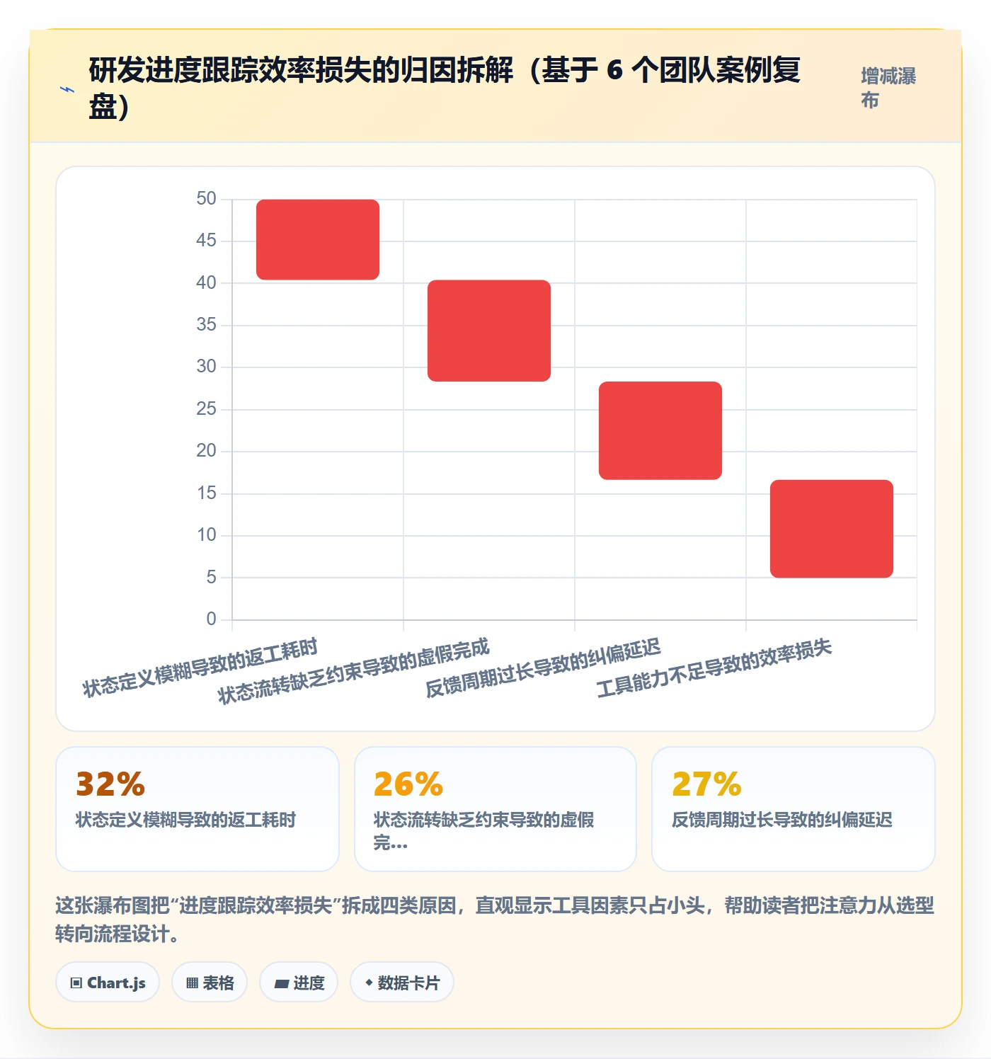 跟踪最佳实践：研发团队进度跟踪效率提升，常见问题