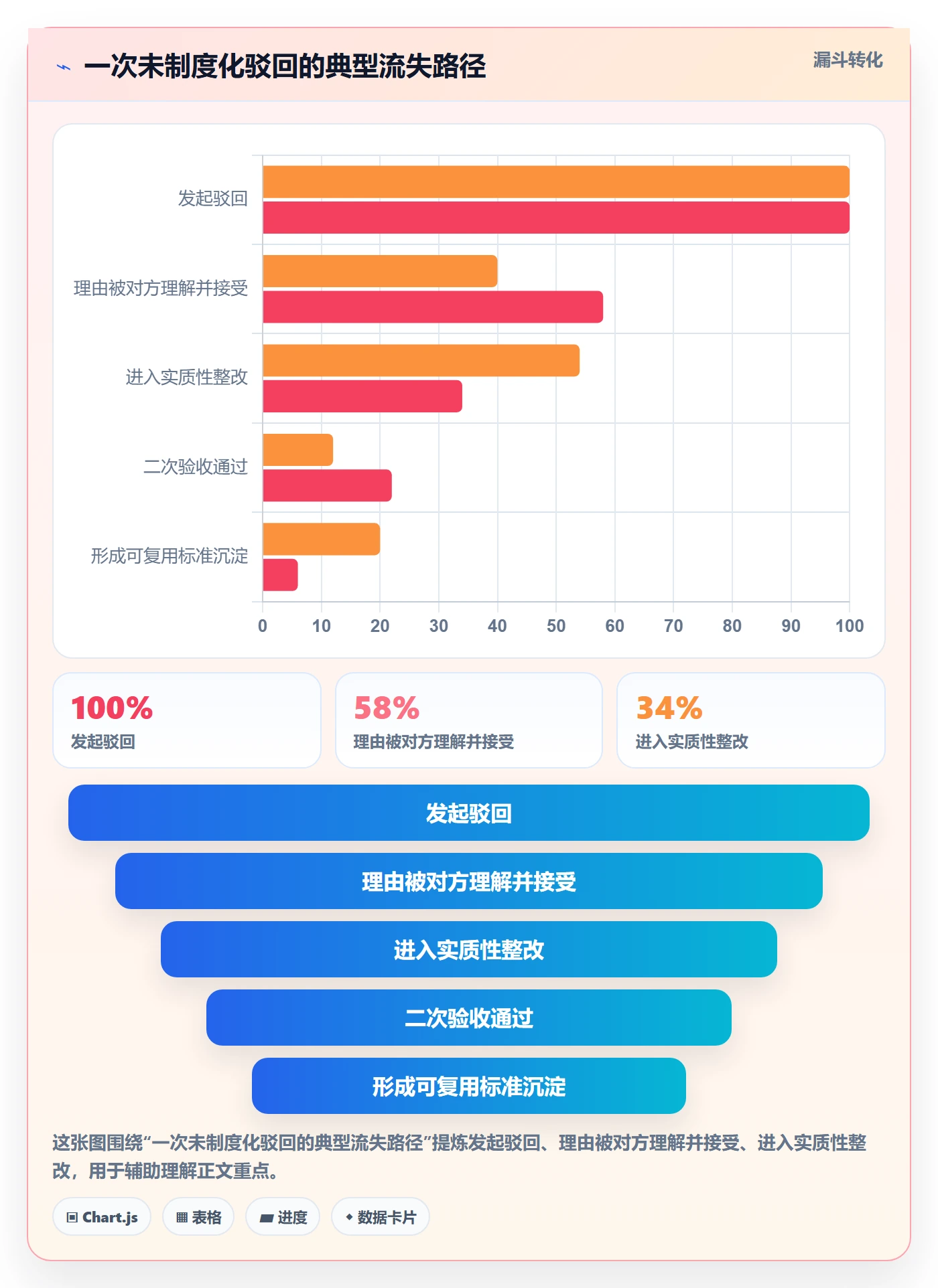 任务验收如何做好驳回?产品经理制度设计与操作步骤