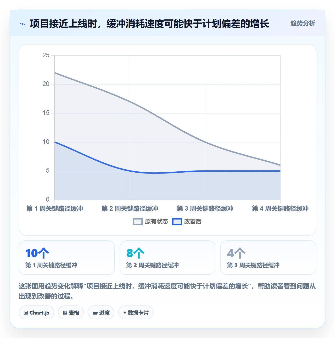 进度跟踪进展教程：跨部门团队最佳实践，避坑指南