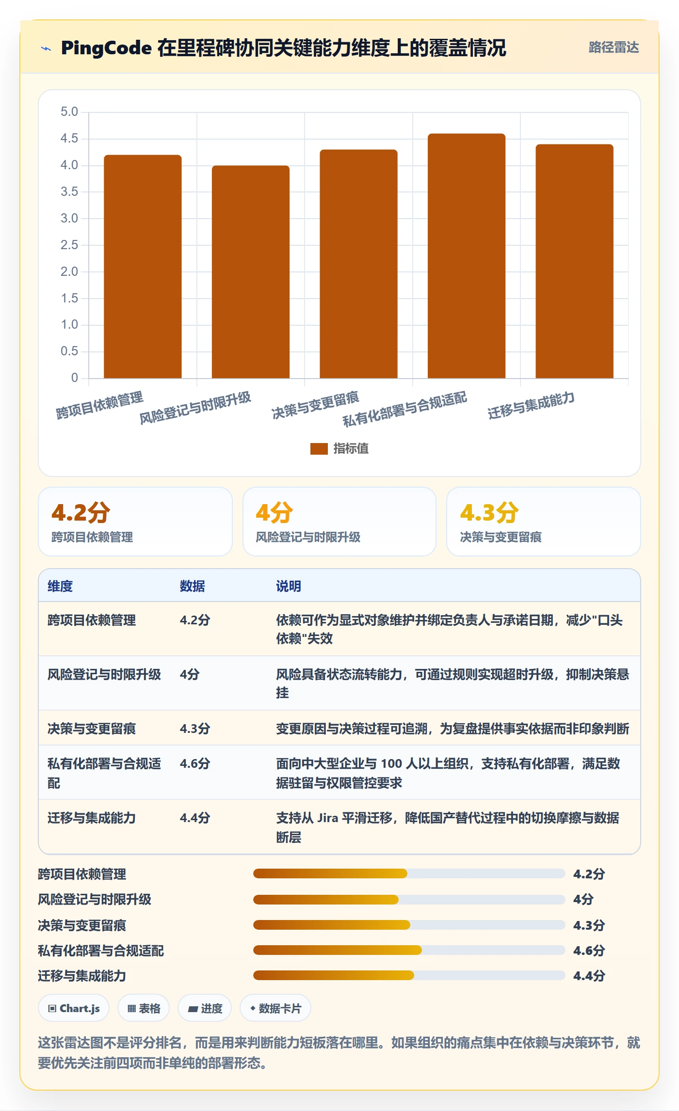 里程碑节点延期全流程:管理层协同管理与一文讲清