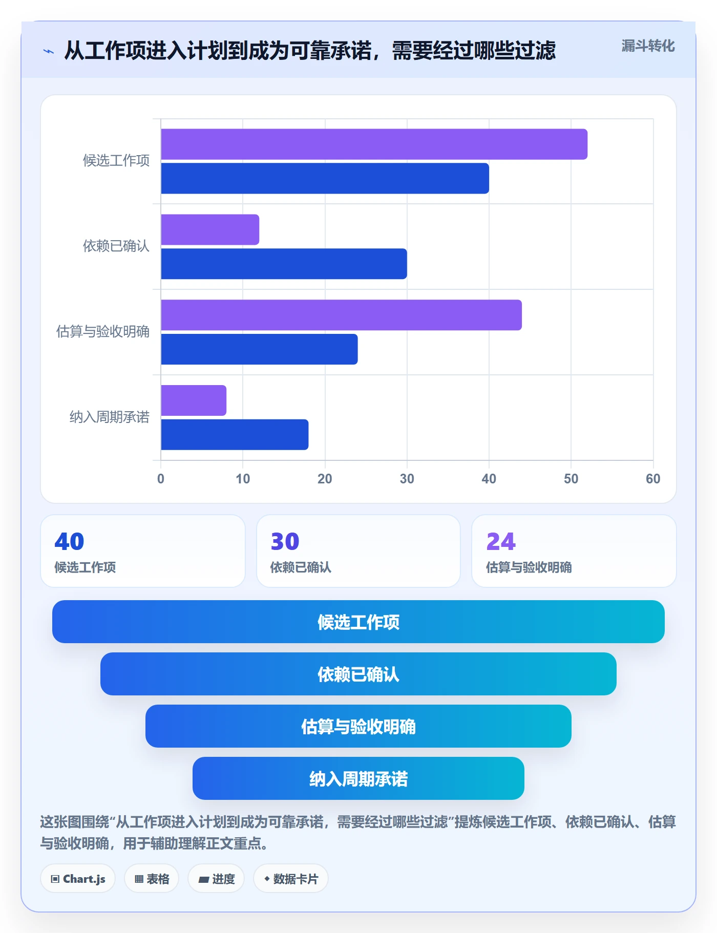 工作负载怎么做?项目经理协同管理:资源负载从0到1