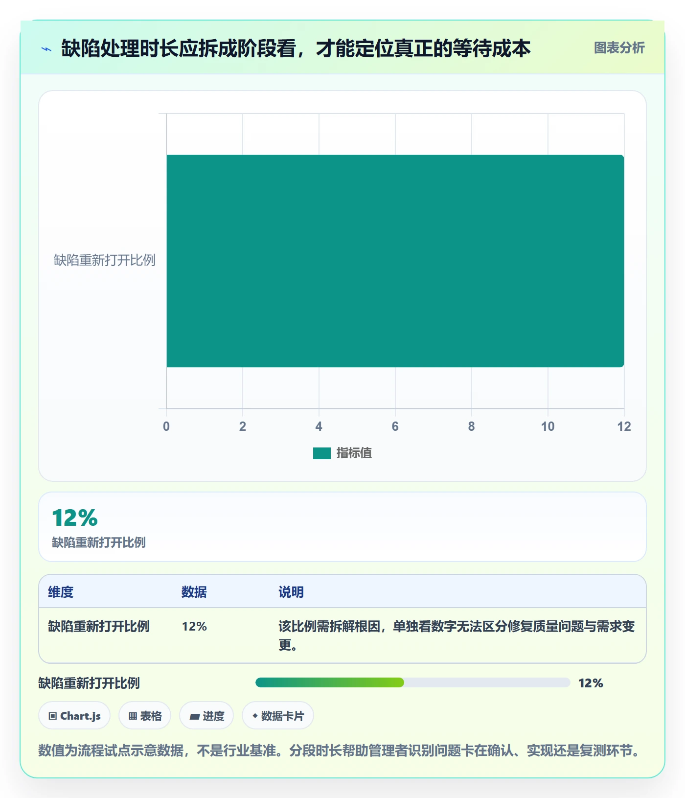 验证怎么做？企业管理者实操方法：Bug / 缺陷从0到1