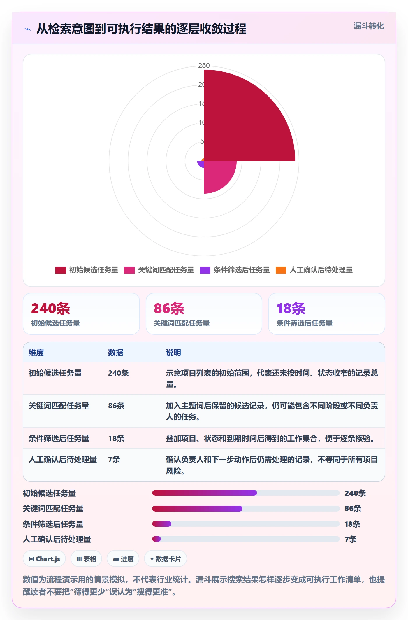列表视图搜索全流程：项目经理实操方法与一文讲清
