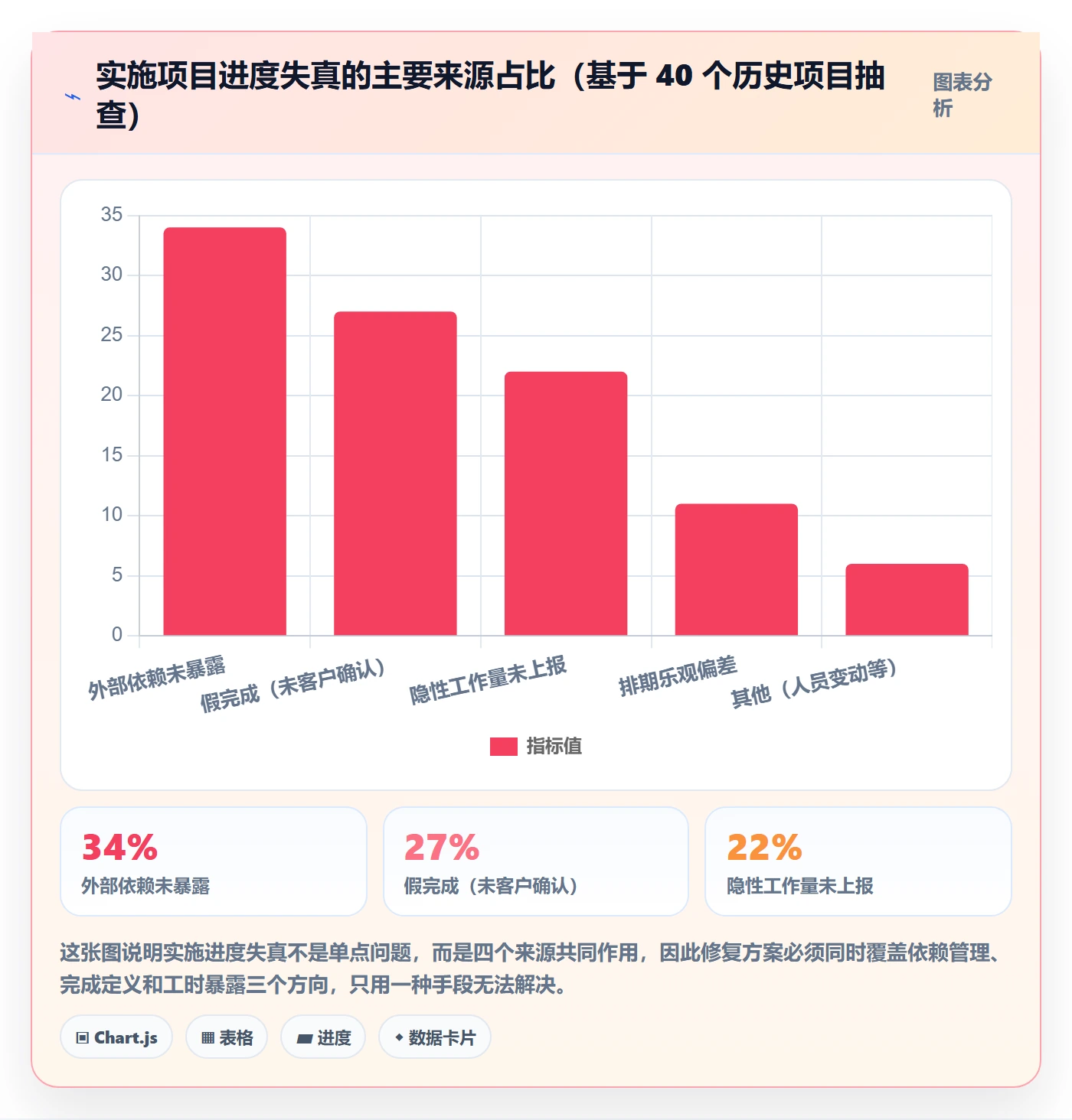 进度跟踪如何做好周进展?实施团队最佳实践与操作步骤