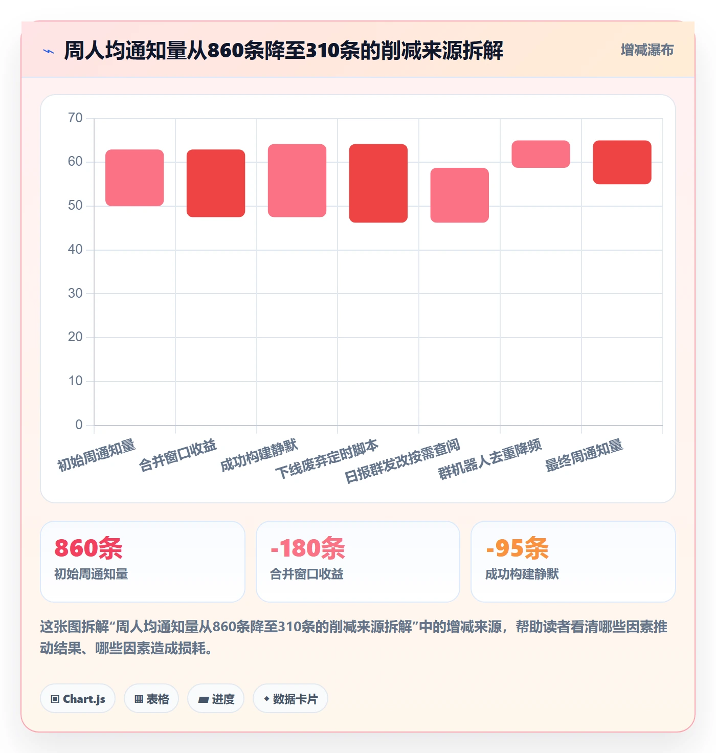 消息通知管理指南:研发团队如何做好任务提醒,最佳实践全流程