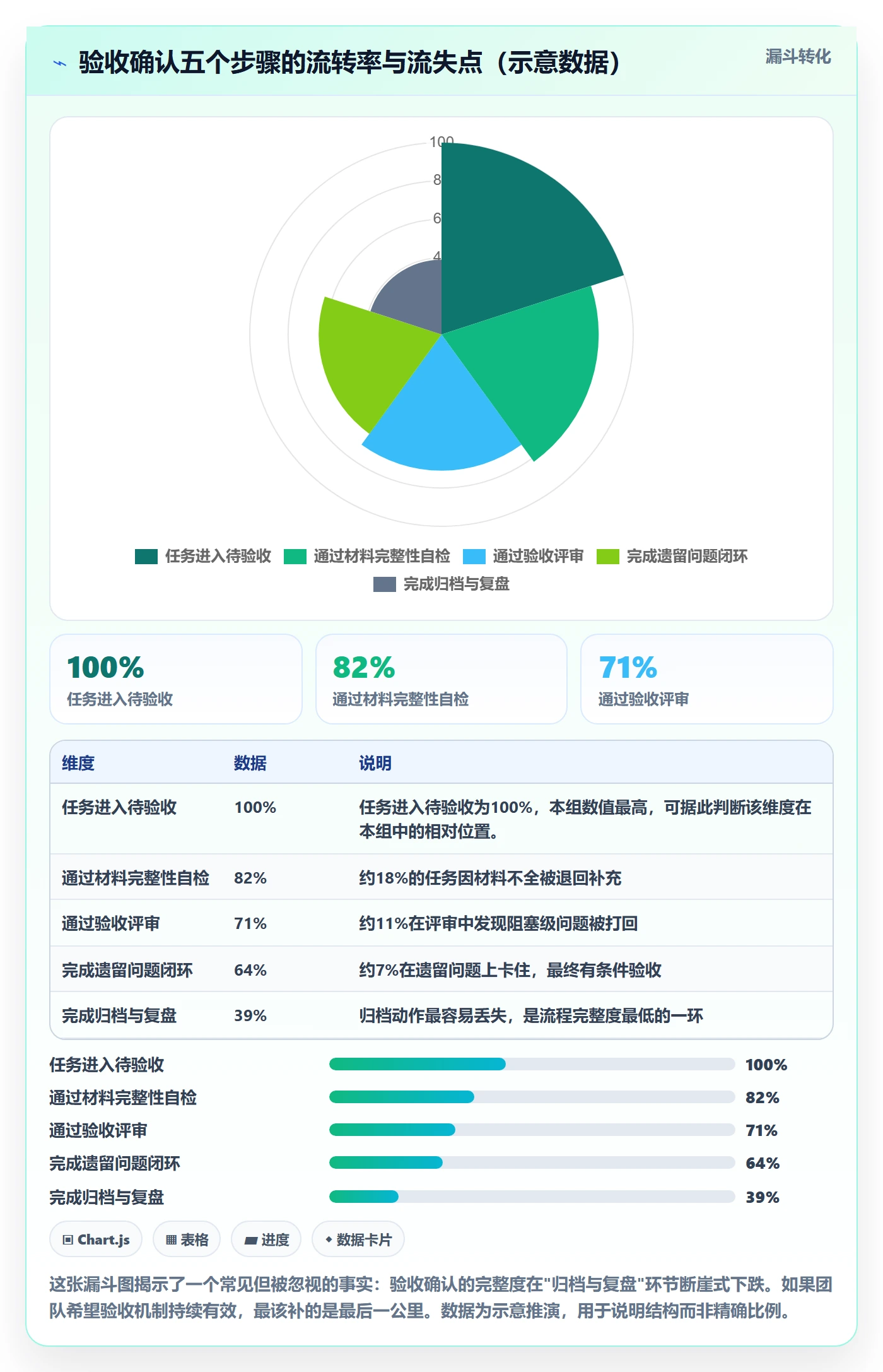 任务验收如何做好确认完成?研发团队流程优化与操作步骤