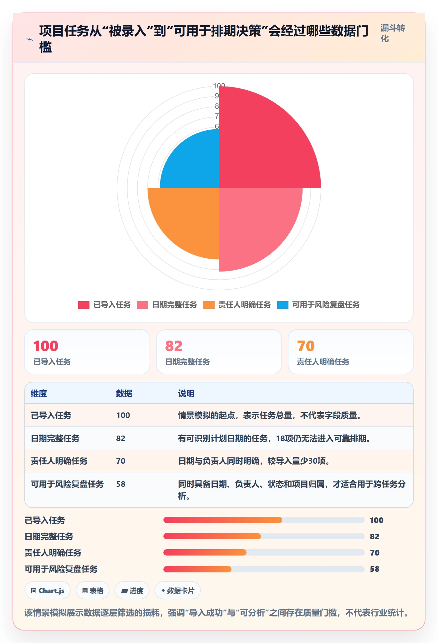 日历视图项目日历全流程：实施团队数据分析与一文讲清