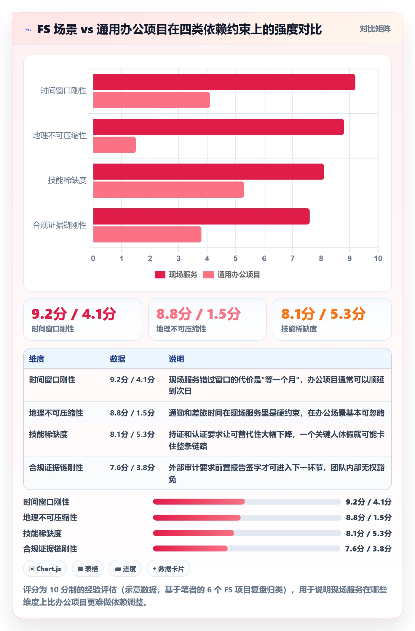 FS管理指南:项目负责人如何做好任务依赖,流程优化全流程