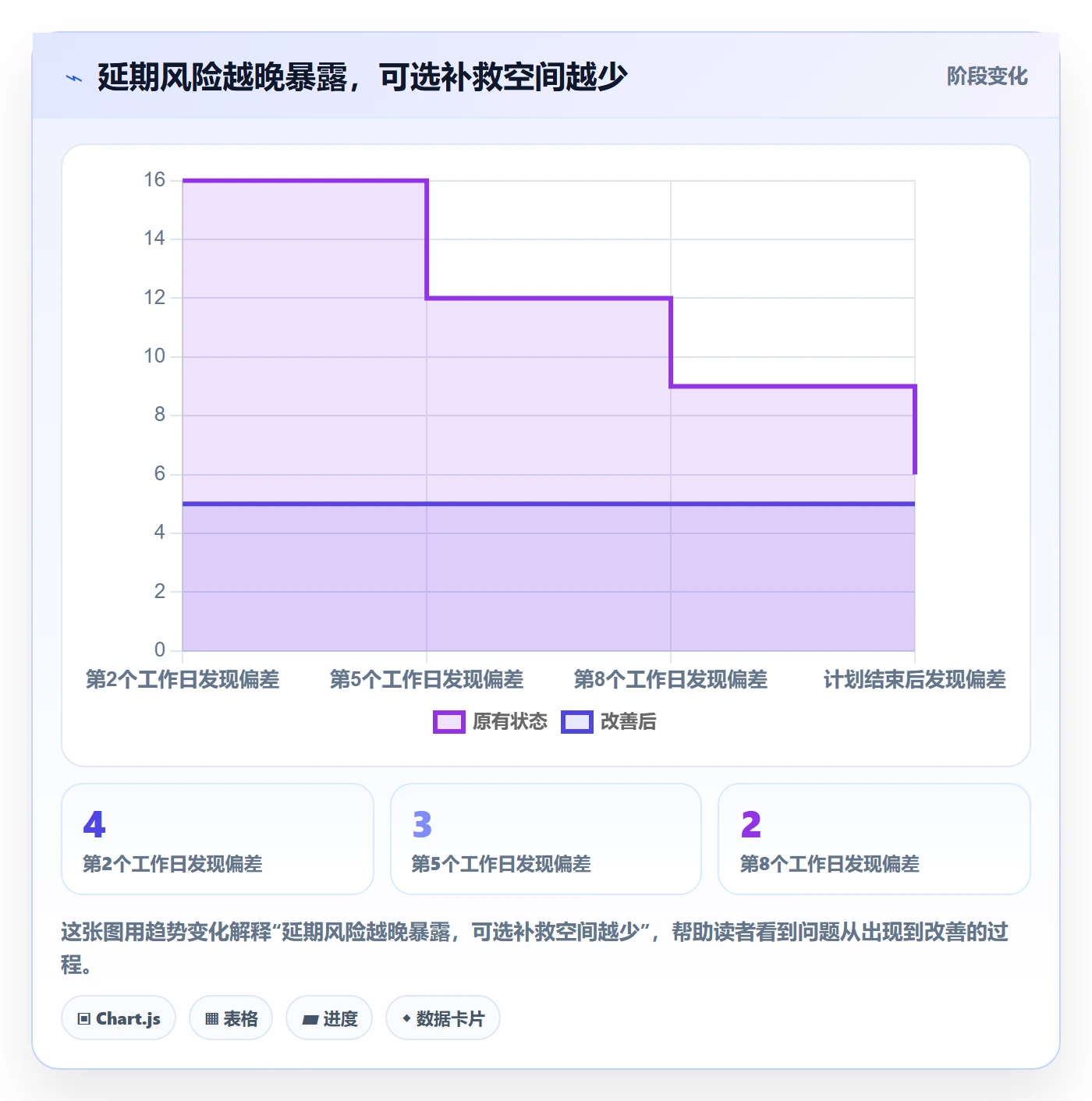 延期原因实操方法：产品经理提升延期管理效率的落地方案方法与模板