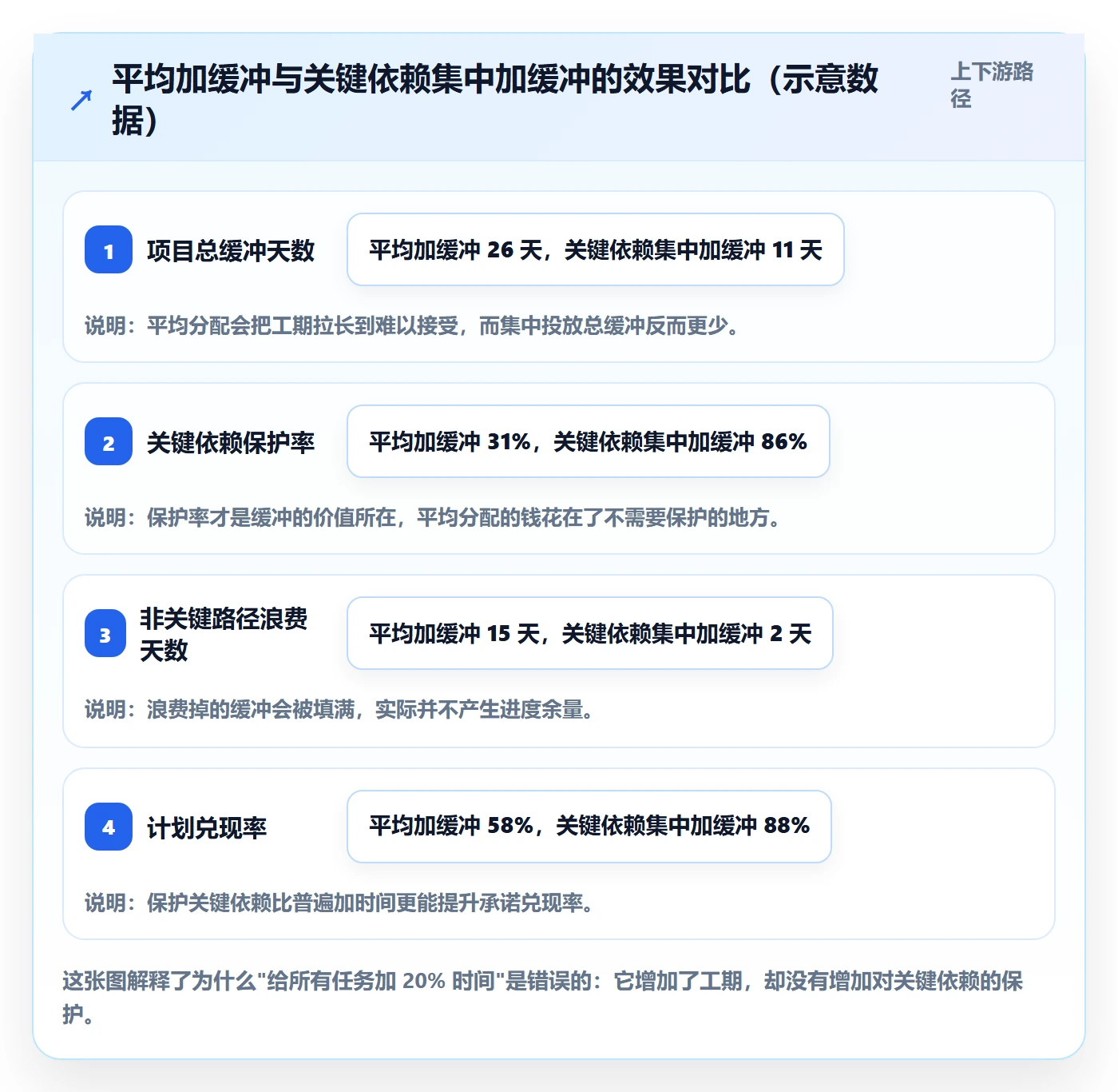 依赖关系管理指南:项目负责人如何做好任务依赖,实操方法全流程