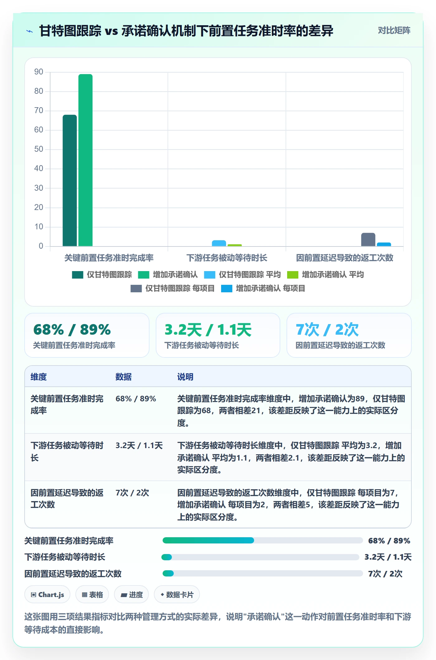 前置任务管理方法大全：项目负责人任务依赖最佳实践落地清单
