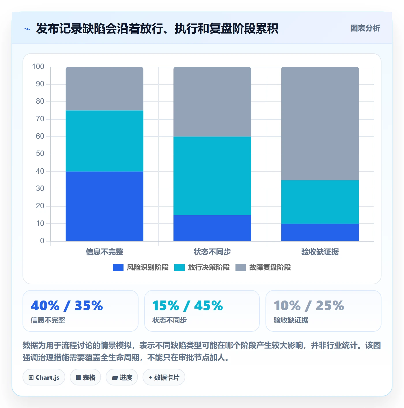 发布记录管理方法大全：管理层发布管理风险控制落地清单