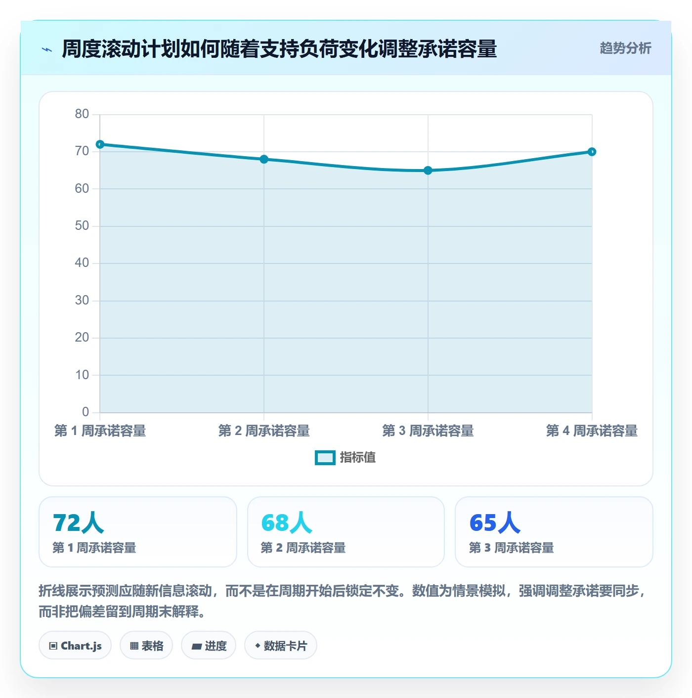 可用工时管理方法大全：研发团队人力资源计划实操方法落地清单