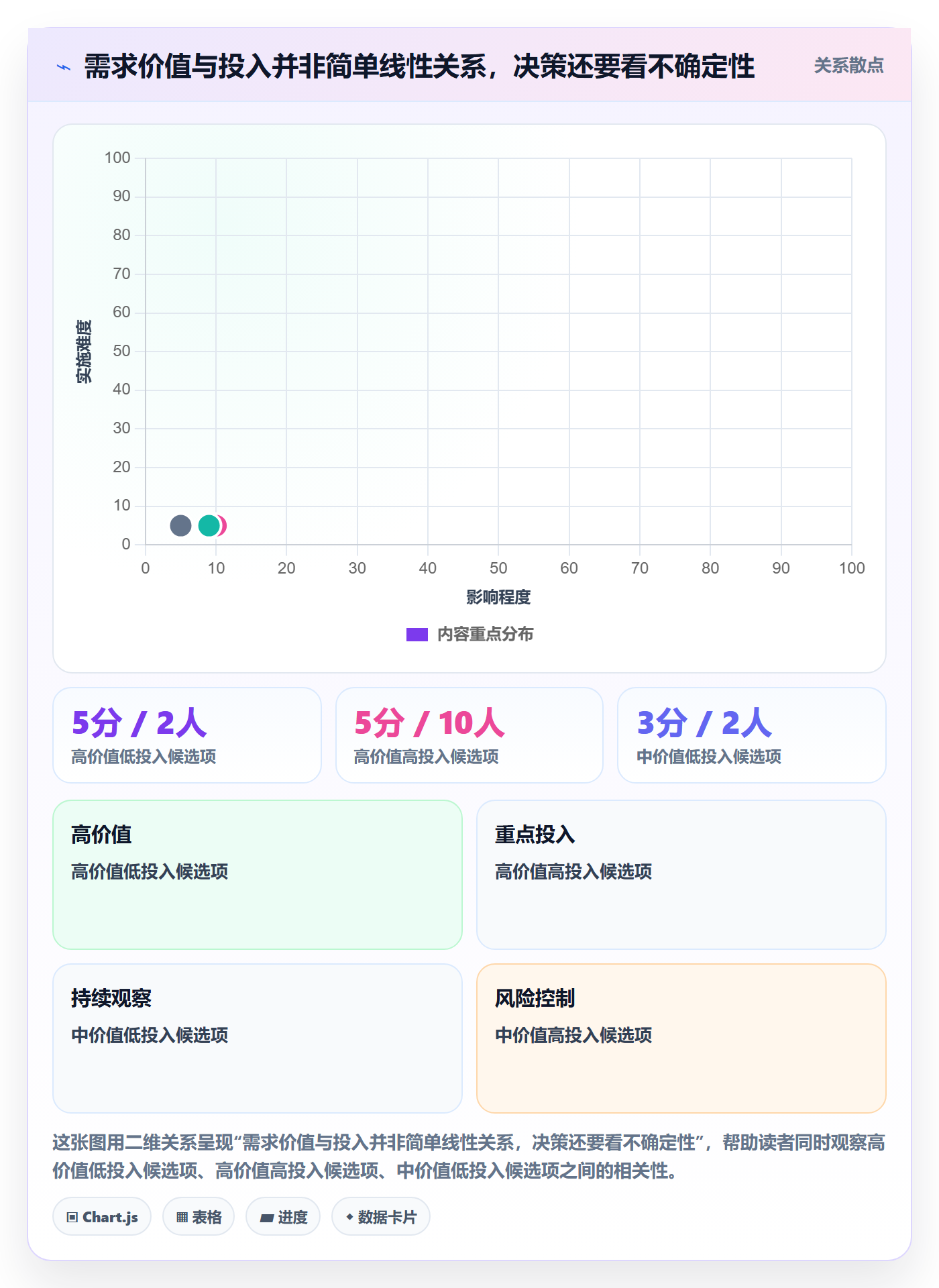 需求优先级实操方法:管理层提升需求排期效率的实操方法方法与模板