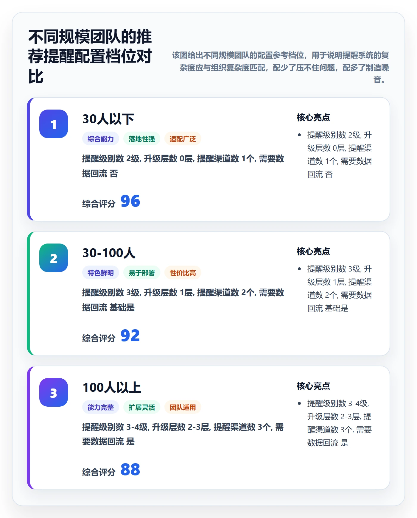 超期提醒怎么做?企业管理者数据分析:任务提醒从0到1