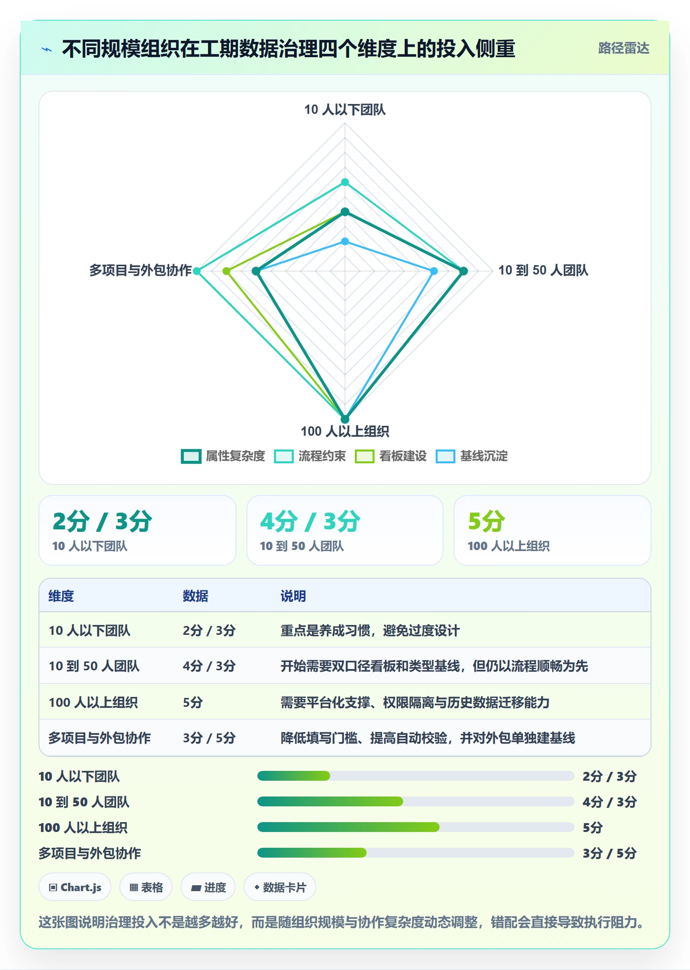 任务属性如何做好实际工期?项目成员流程优化与操作步骤