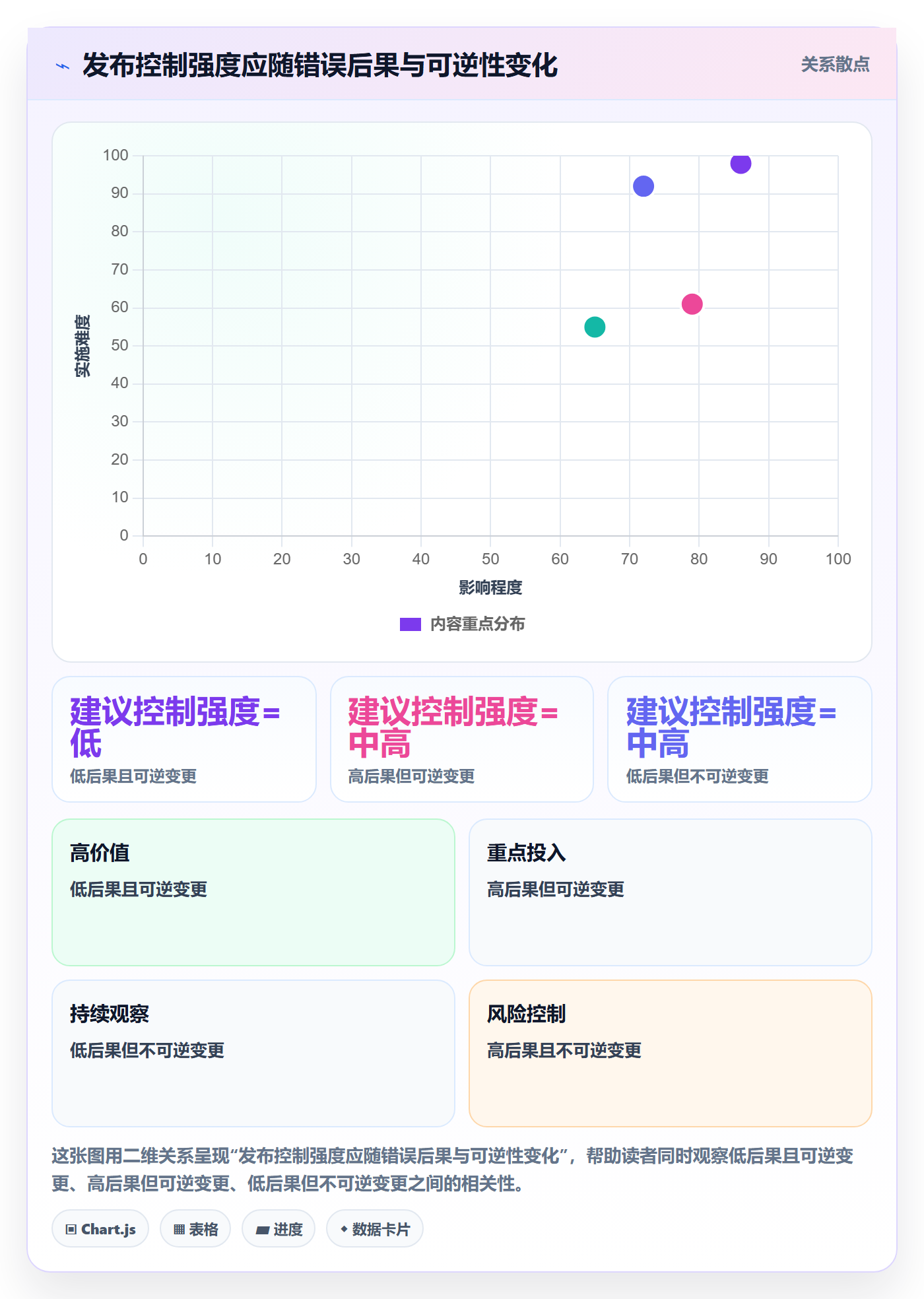 发布检查实操方法:跨部门团队提升发布管理效率的风险控制方法与模板