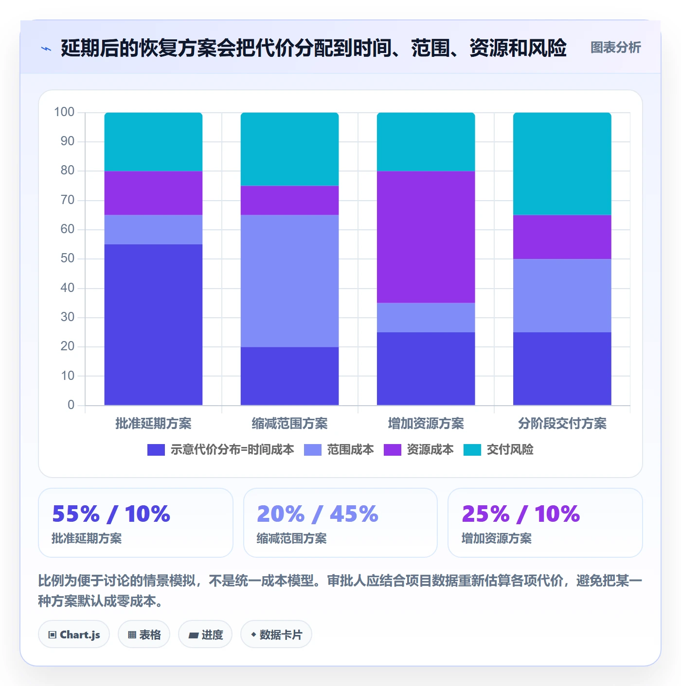 延期管理如何做好延期审批？企业管理者效率提升与操作步骤