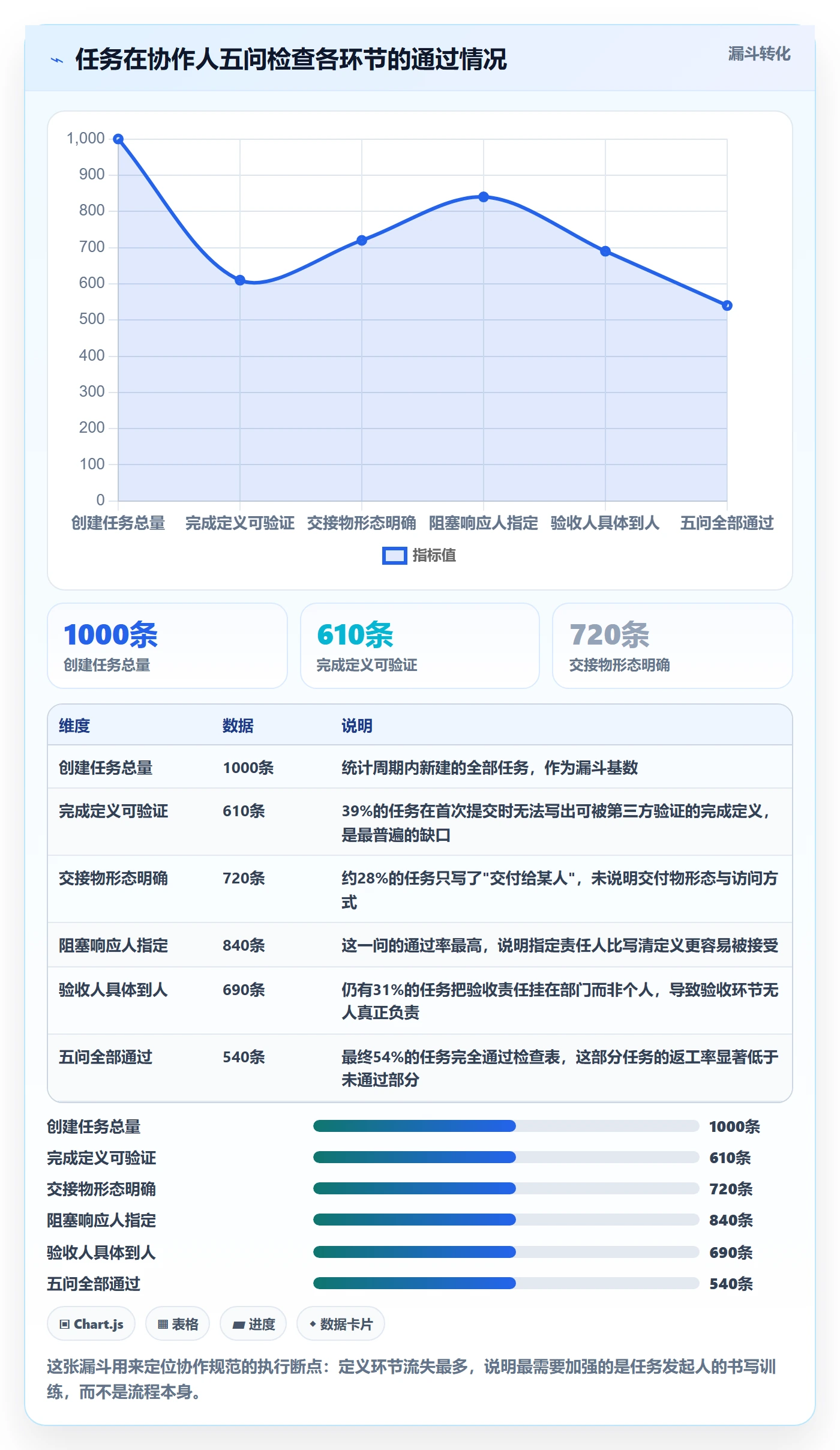 协作人实操方法:企业管理者提升任务管理效率的效率提升方法与模板