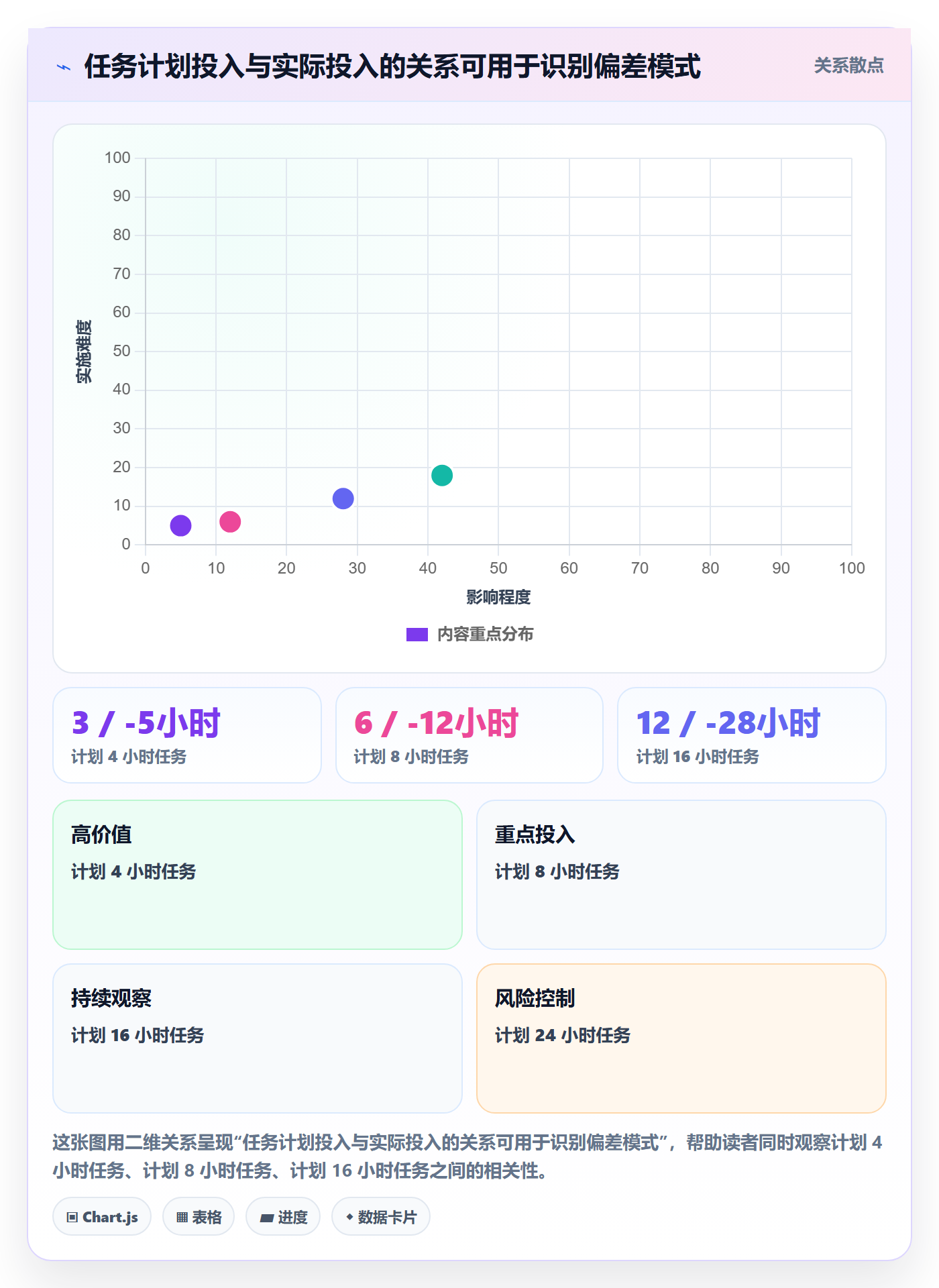 工时审核落地方案:研发团队开展工时管理的流程优化案例解析