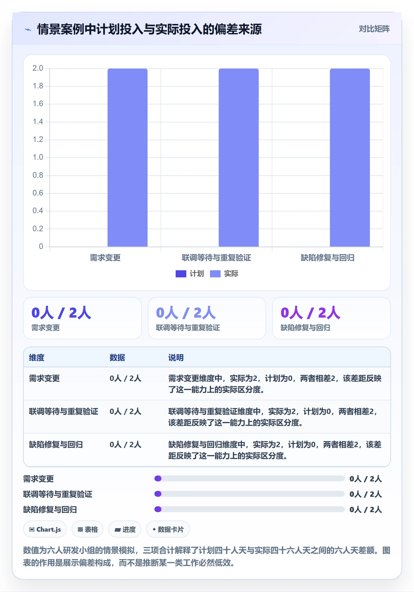 工时表如何做好项目工时？研发团队实操方法与操作步骤