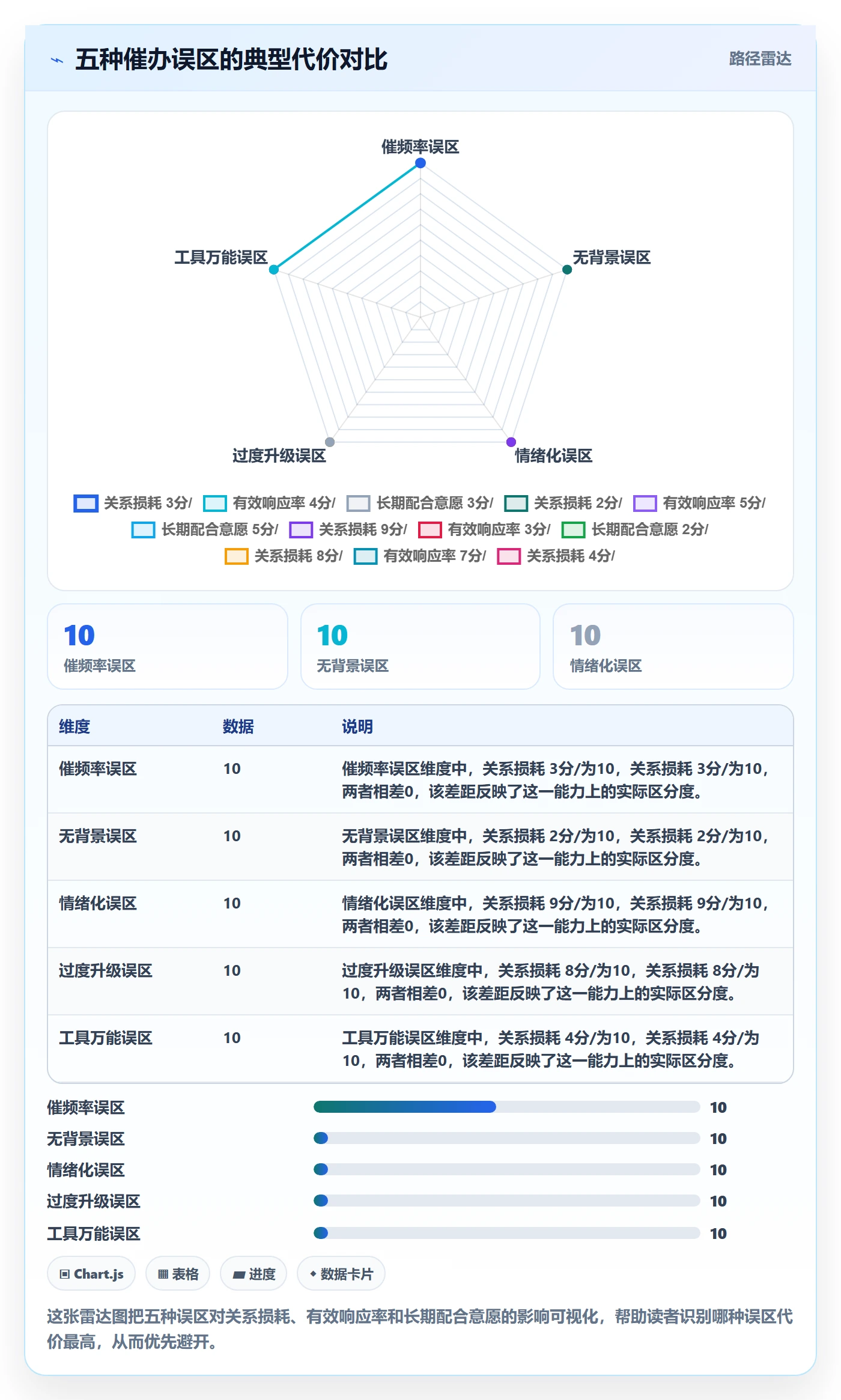 催办管理方法大全：跨部门团队任务提醒流程优化落地清单