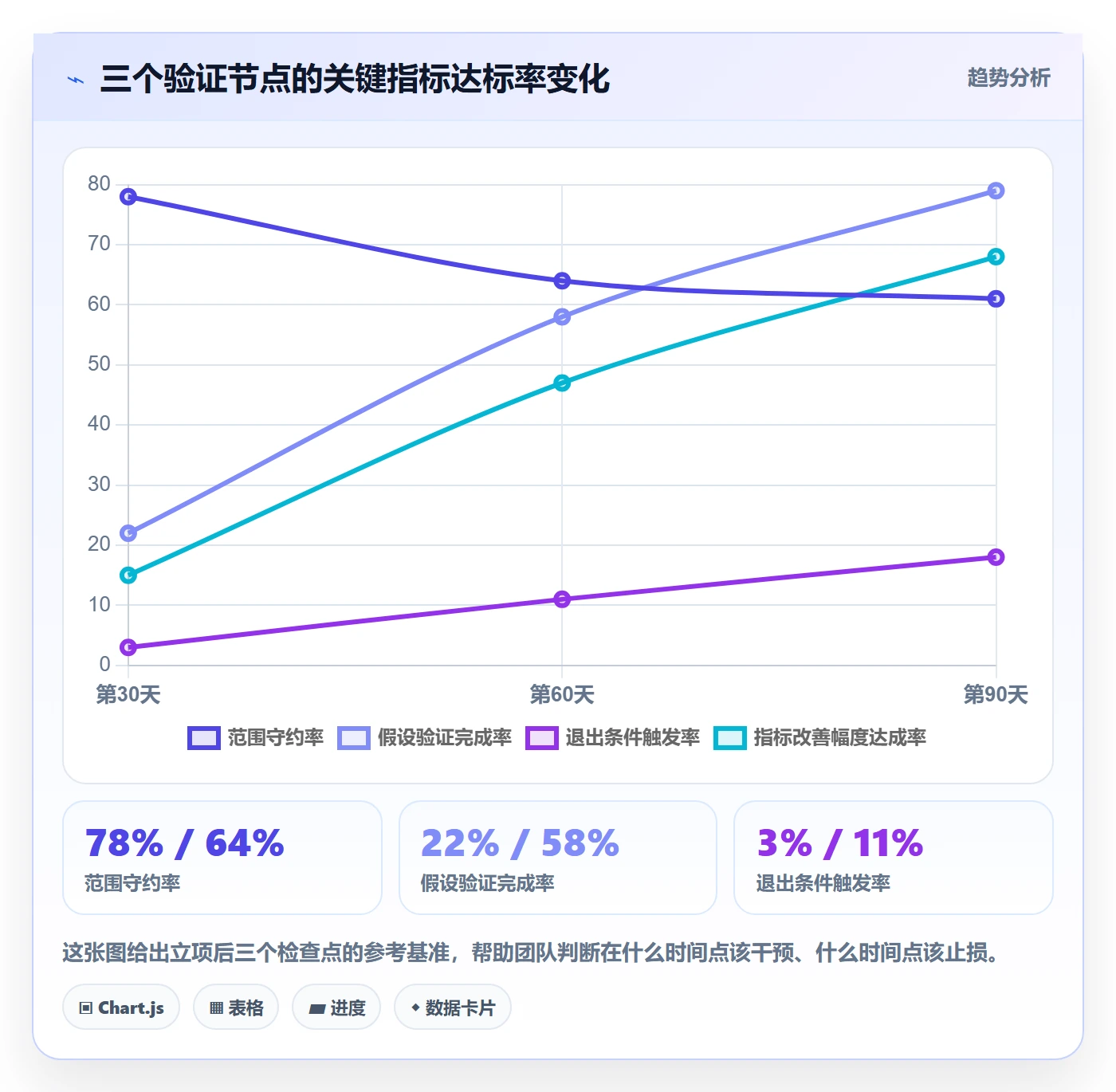 项目立项如何做好项目申请?研发团队效率提升与操作步骤