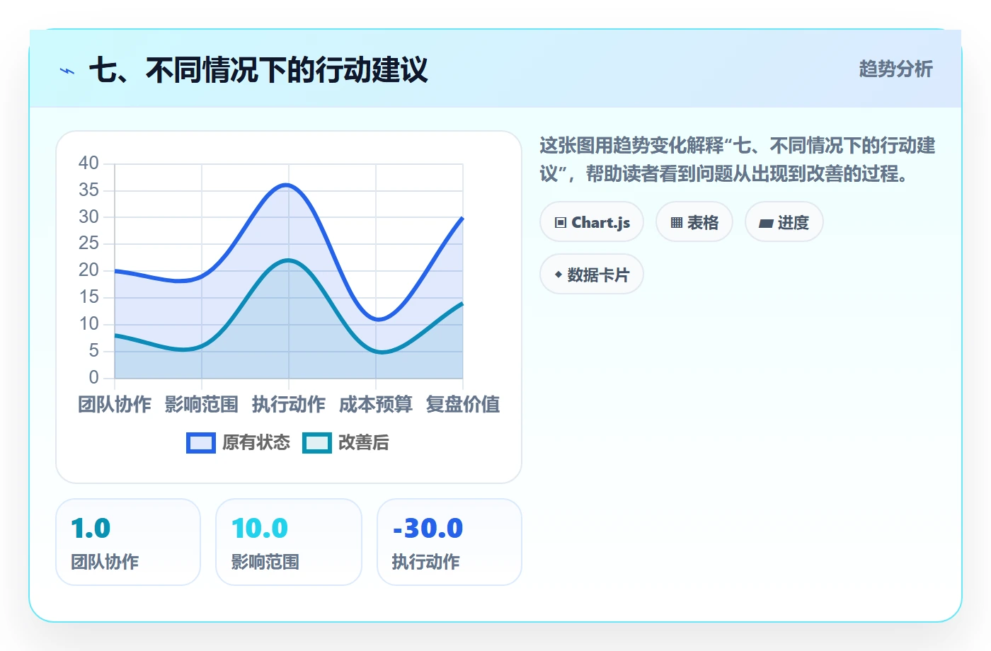 七、不同情况下的行动建议