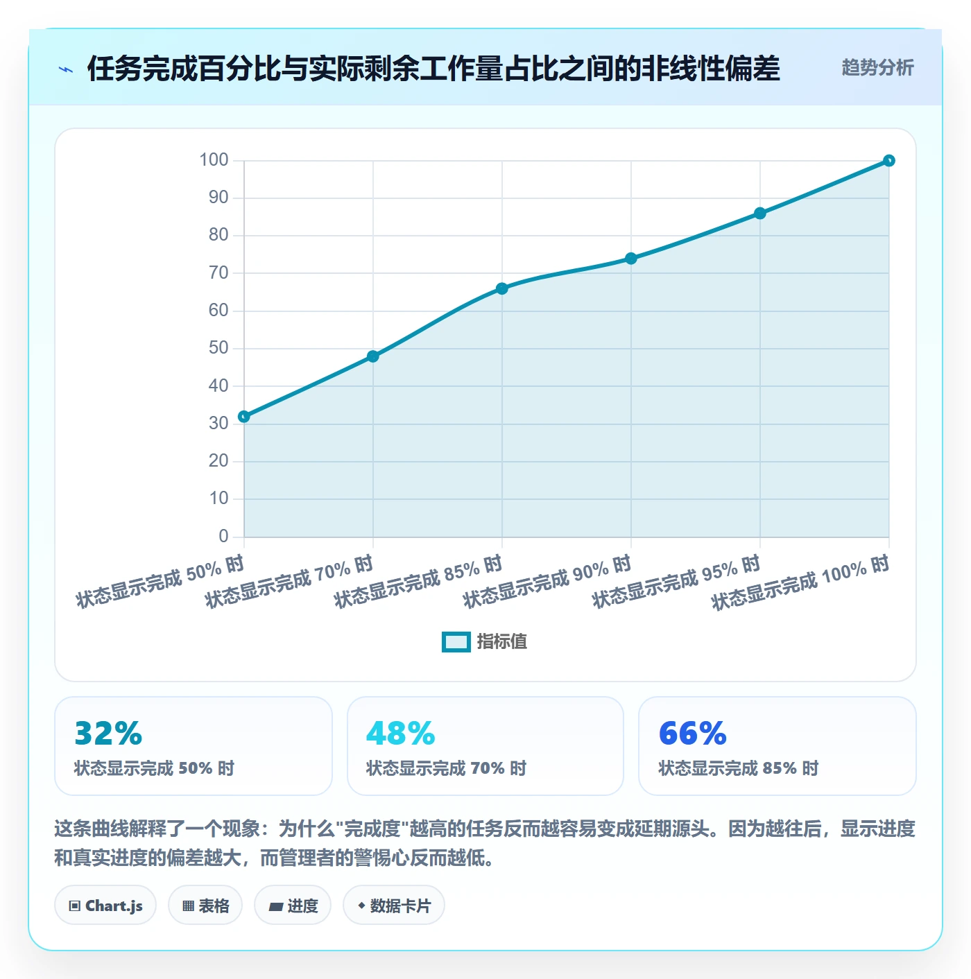 实际进度管理指南：项目经理如何做好进度管理，实操方法全流程