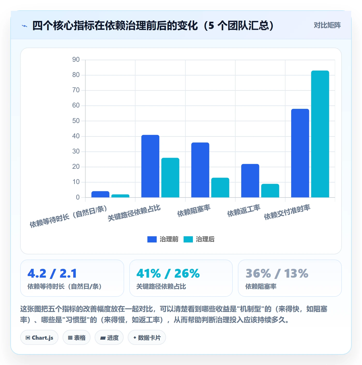 FS流程与规范:产品经理任务依赖效率提升关键指标